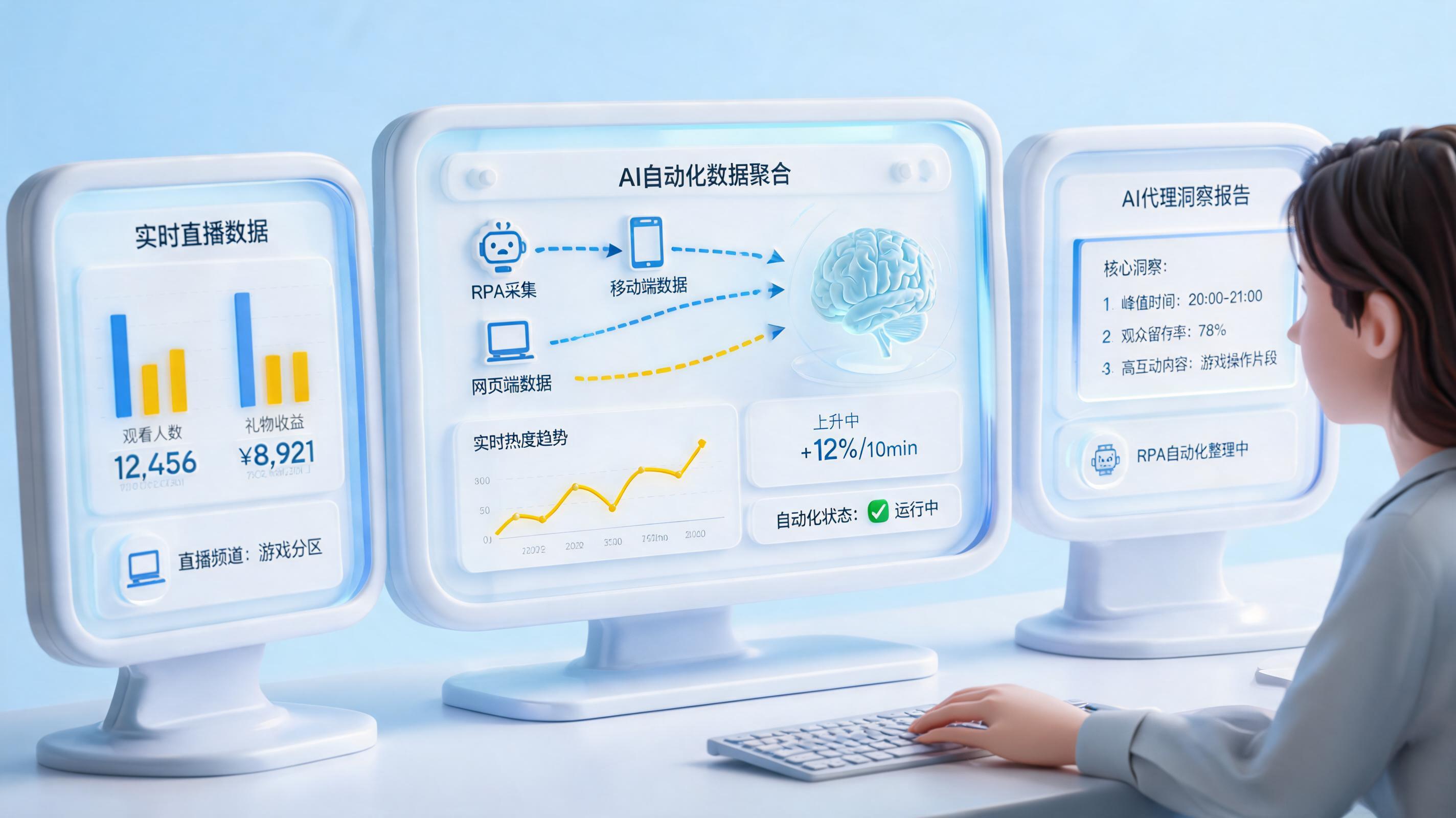 直播的所有运营数据可以用 AI 自动汇总吗?一文详解 2026 落地指南