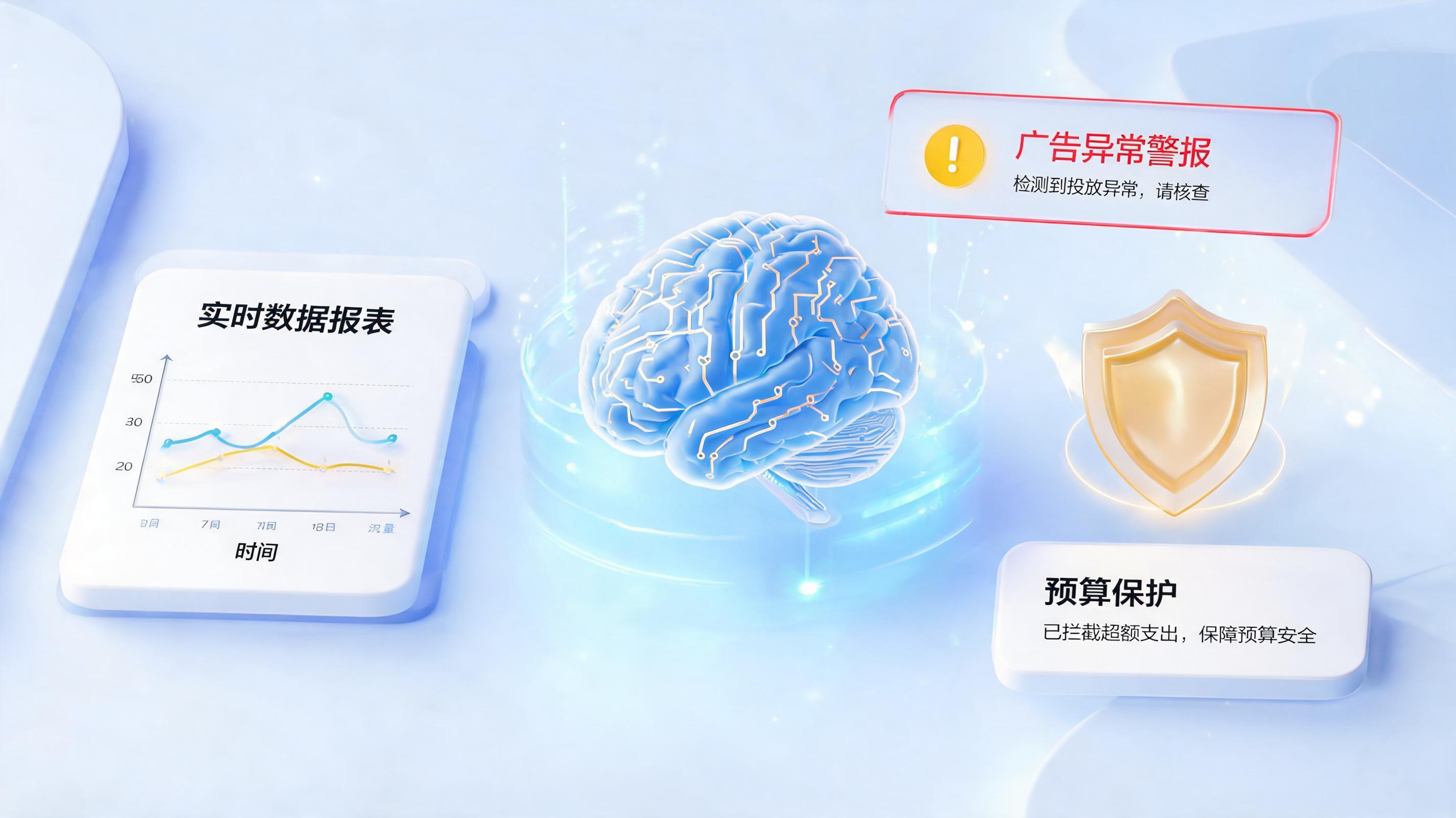推广投放异常怎么做自动预警?一文详解精准感知与智能诊断,实现零浪费投放