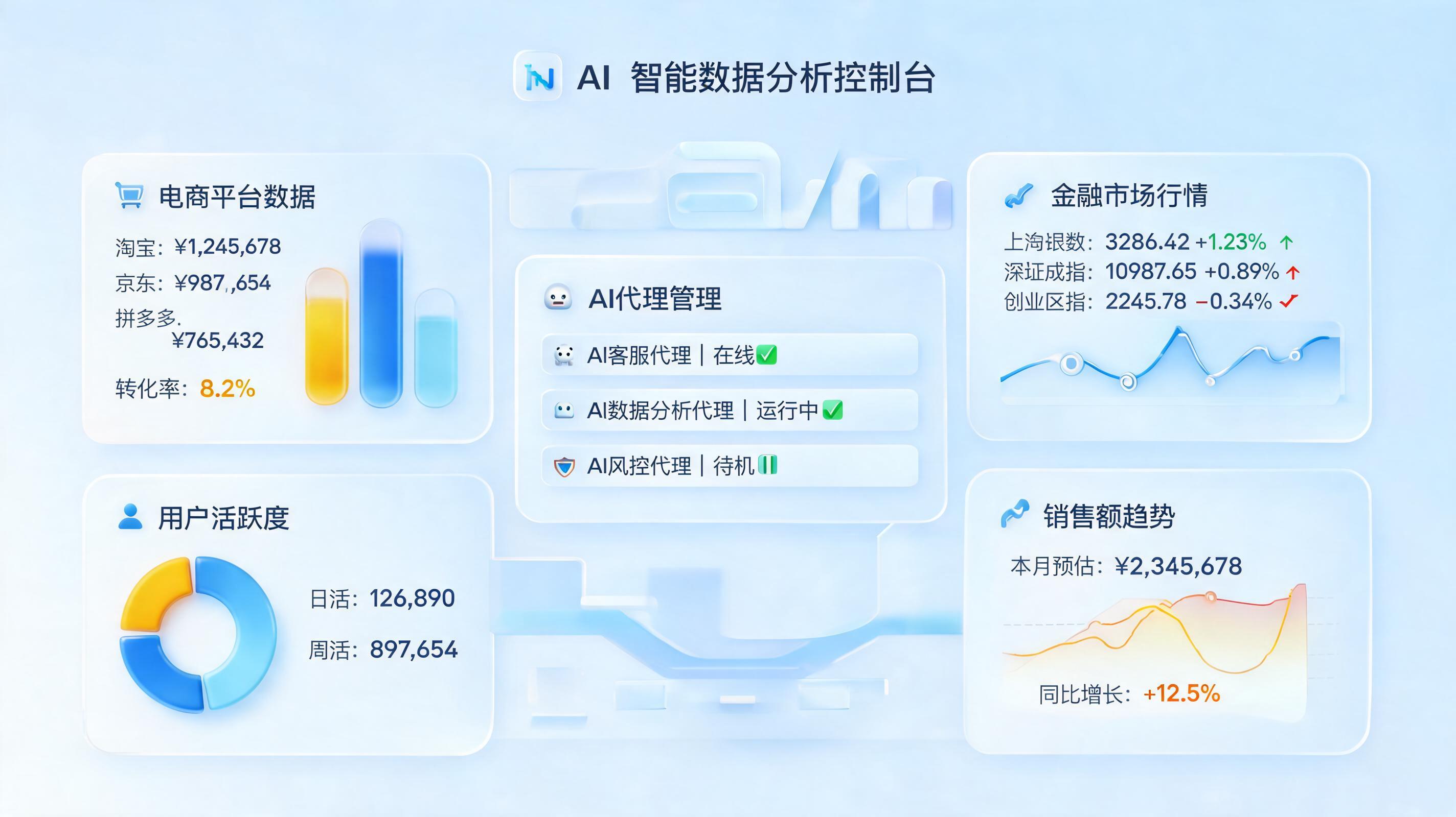 多平台大盘数据怎么统一查看?一文详解企业级跨平台监控方案