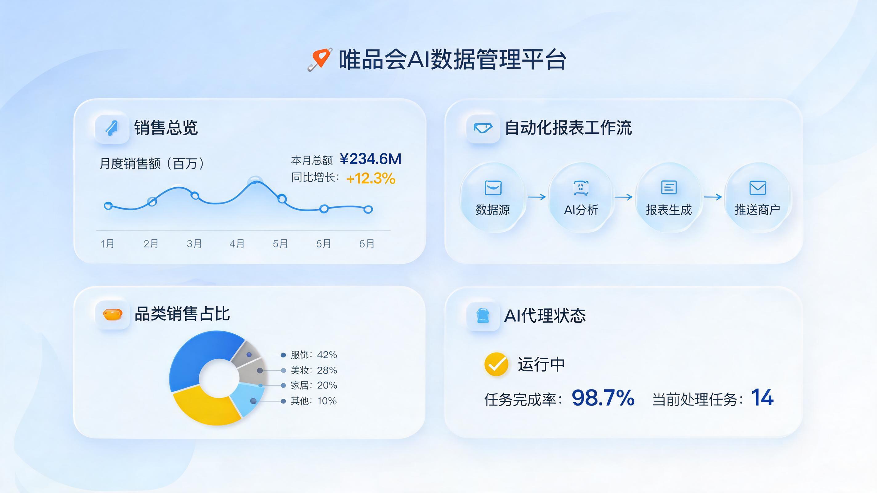 Agent如何自动生成唯品会运营数据报表？一站式落地全流程解析_图1