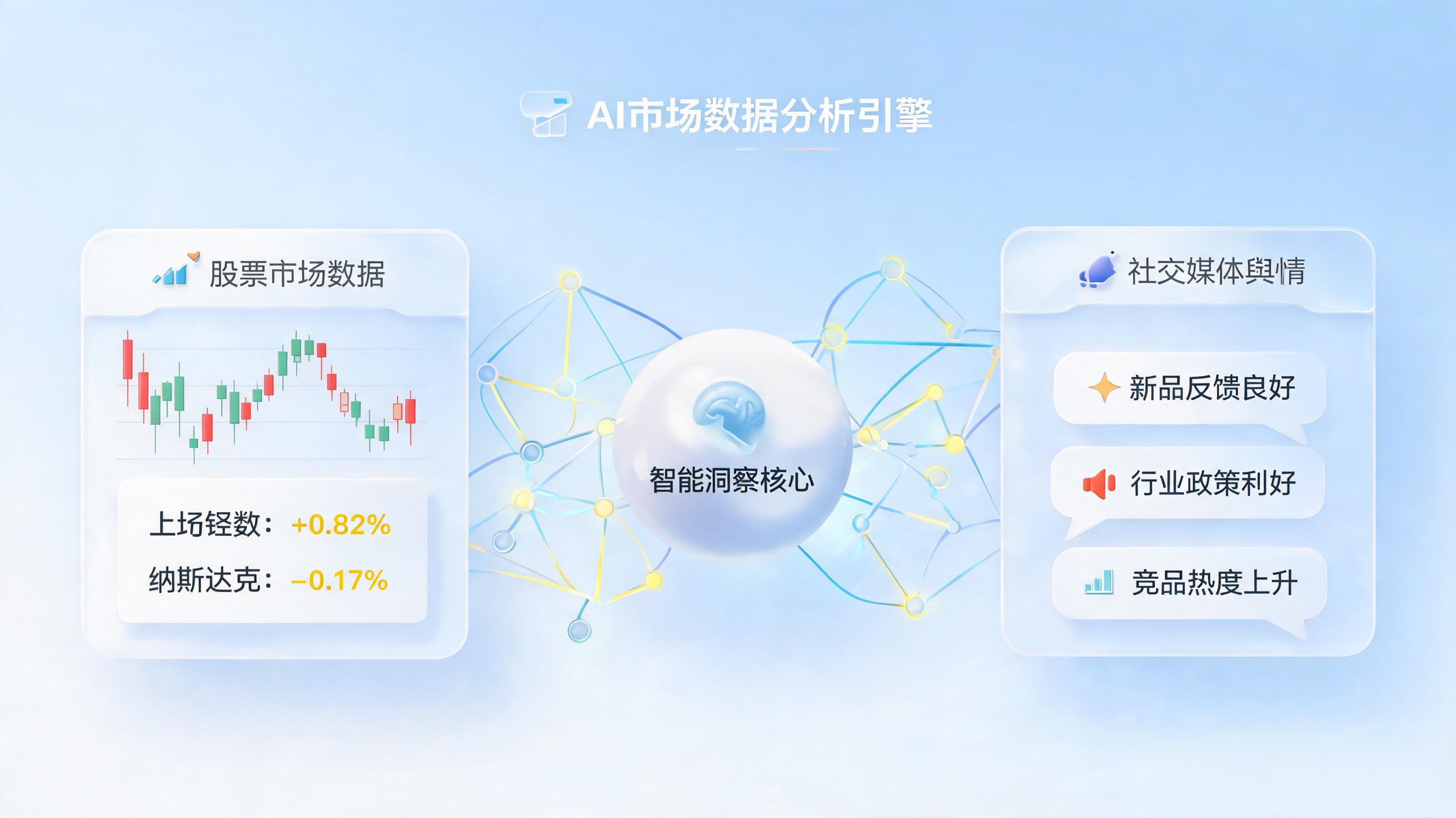 商品大盘整体数据用AI怎么做？企业级AI智能体全流程解析与避坑指南_图1