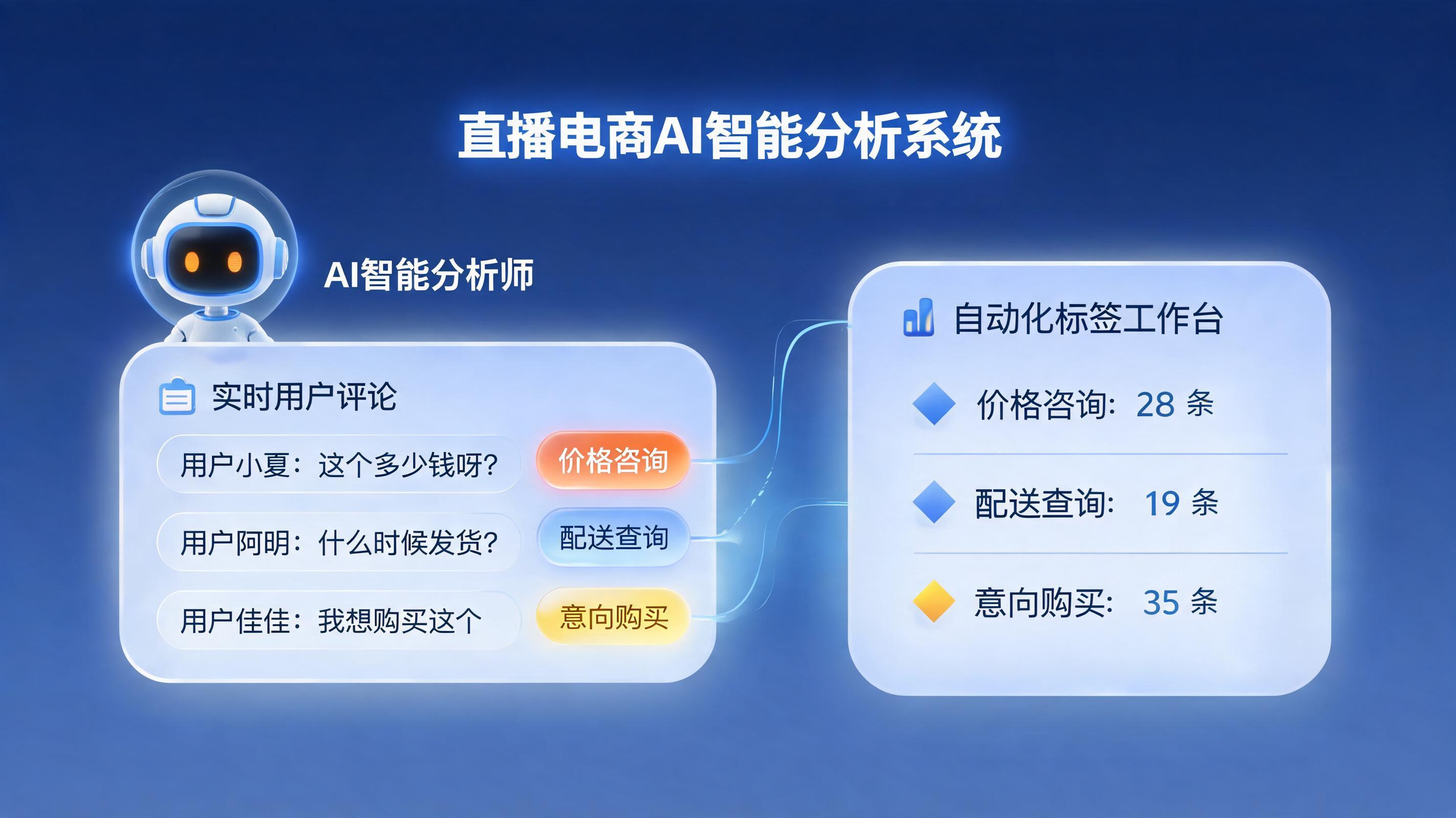 怎么用 Agent 给直播商品自动打标签?一文详解零代码智能标签搭建与增长实战