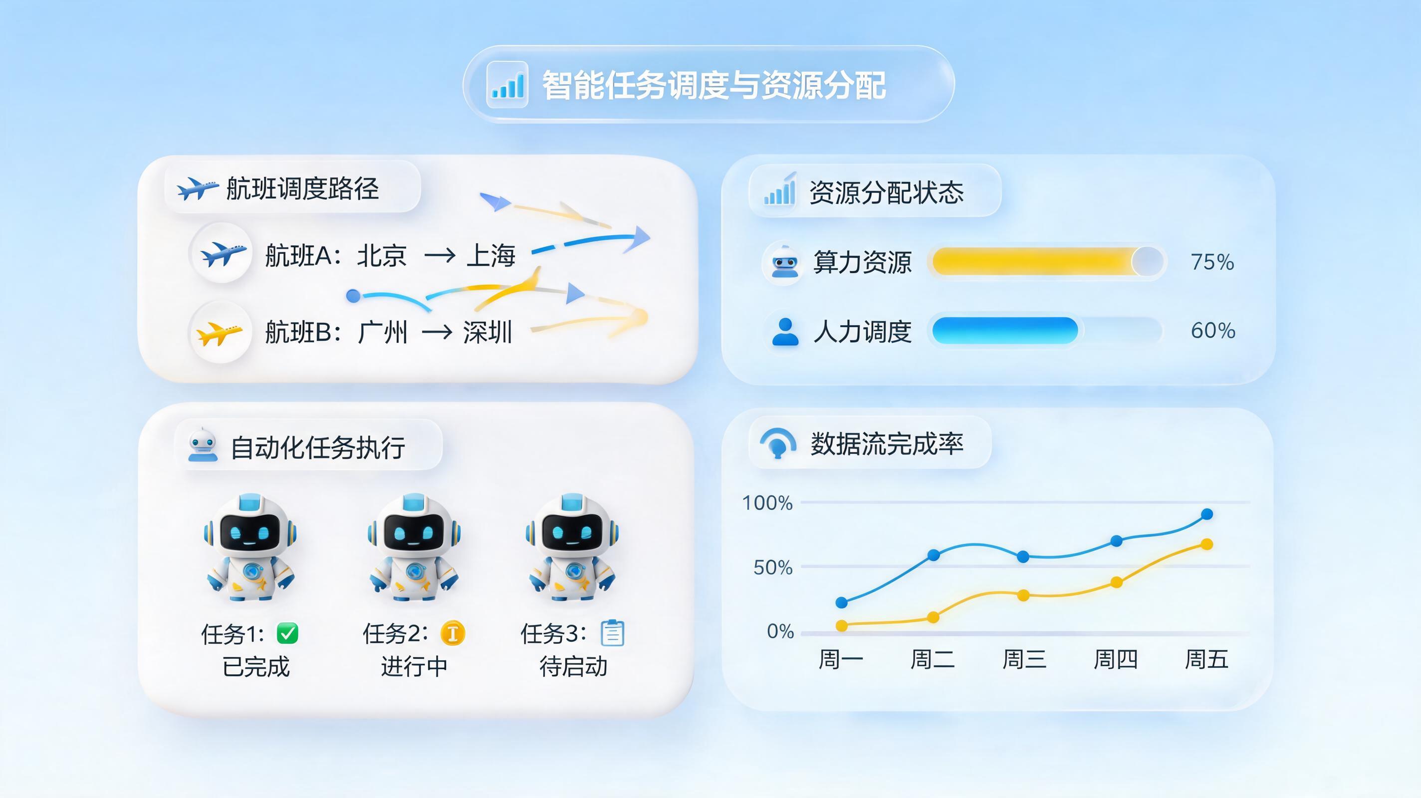 航班计划自动生成能提升多少效率？一文详解企业级自动化编排的核心价值