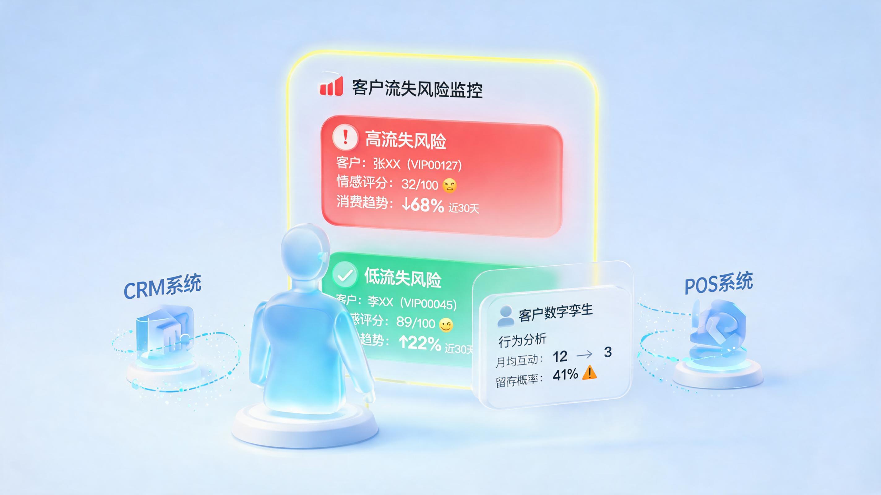 会员流失风险怎么自动预警？零代码构建7×24小时客户流失防火墙_图1
