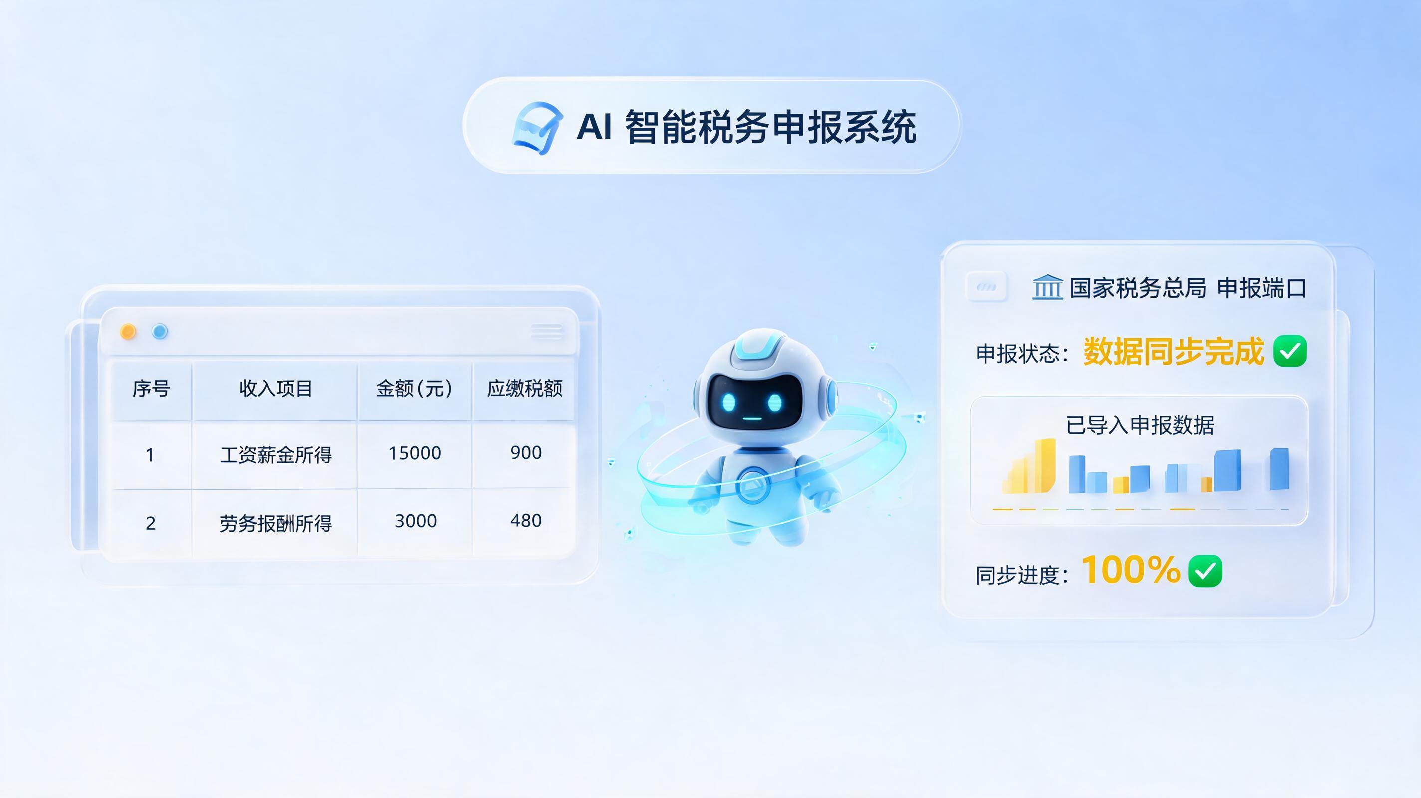 个税申报数据如何自动上传税务局?用数字员工一键批量自动申报