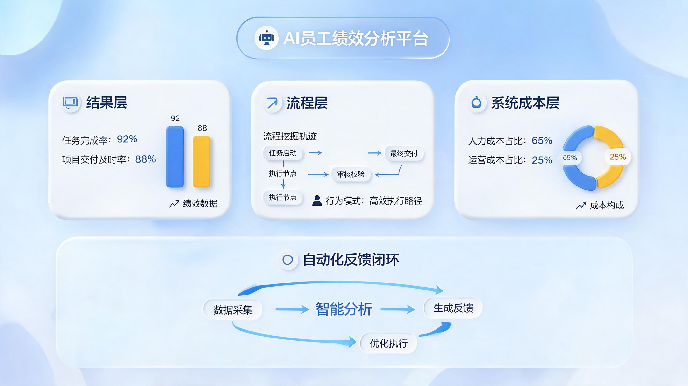 怎么用Agent分析员工绩效短板?从结果溯源到过程优化的全方案拆解