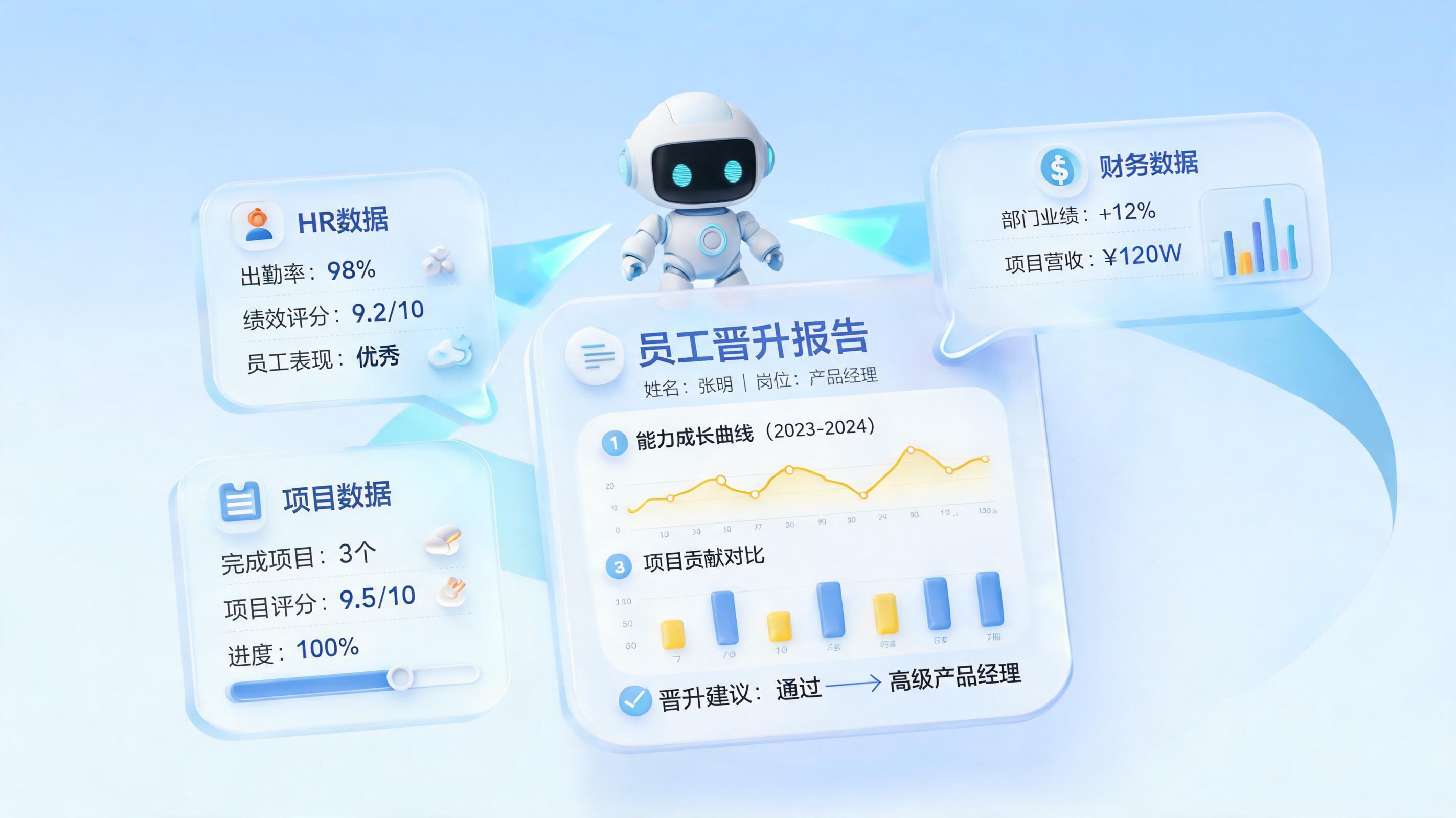 员工晋升依据怎么自动生成?零代码构建企业人才决策智能体