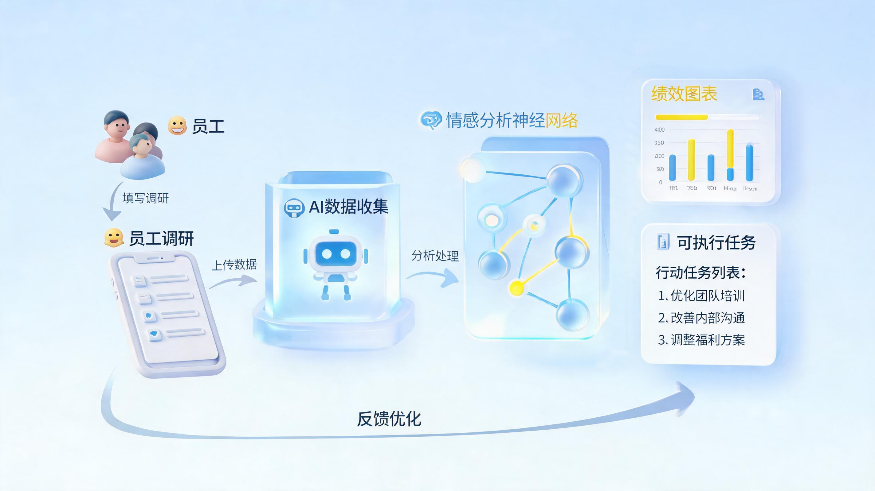 HR服务台满意度怎么自动调研?2026智能自动化闭环实践指南