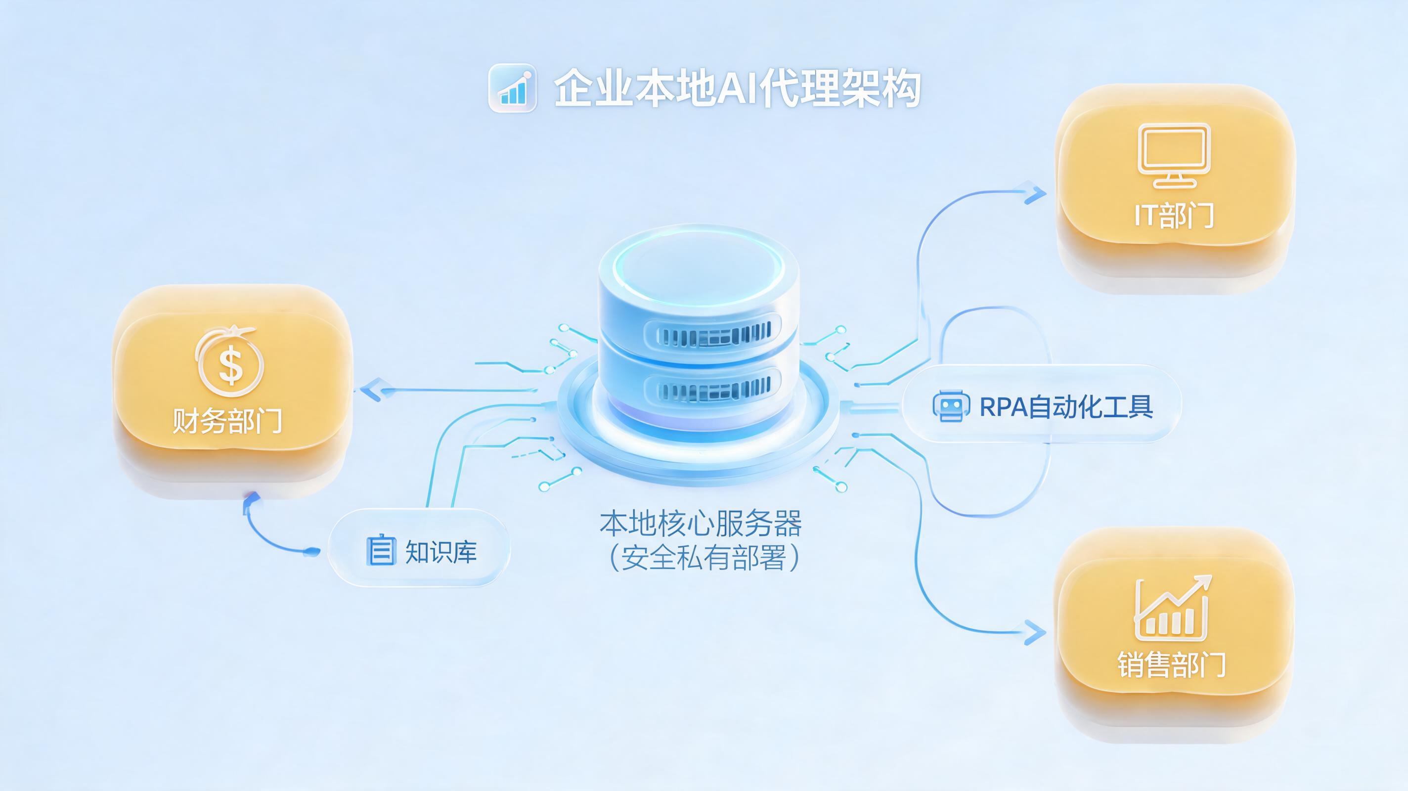 本地智能体搭建怎么做?2026企业从入门到实践的完整路径一文详解