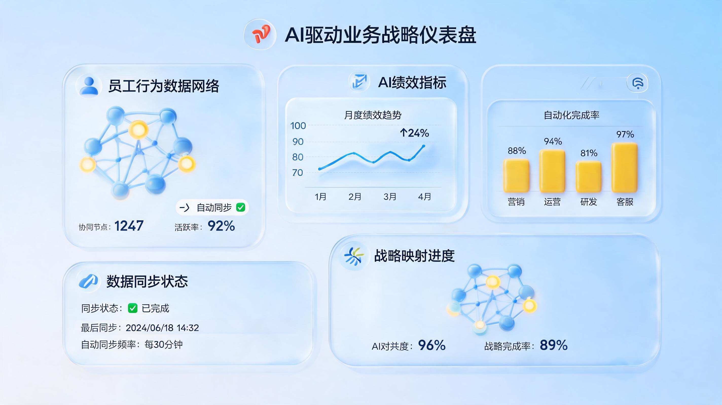 公司绩效考核制度用AI怎么设计？一文详解从“主观打分”到“客观画像”的转型路径_图1