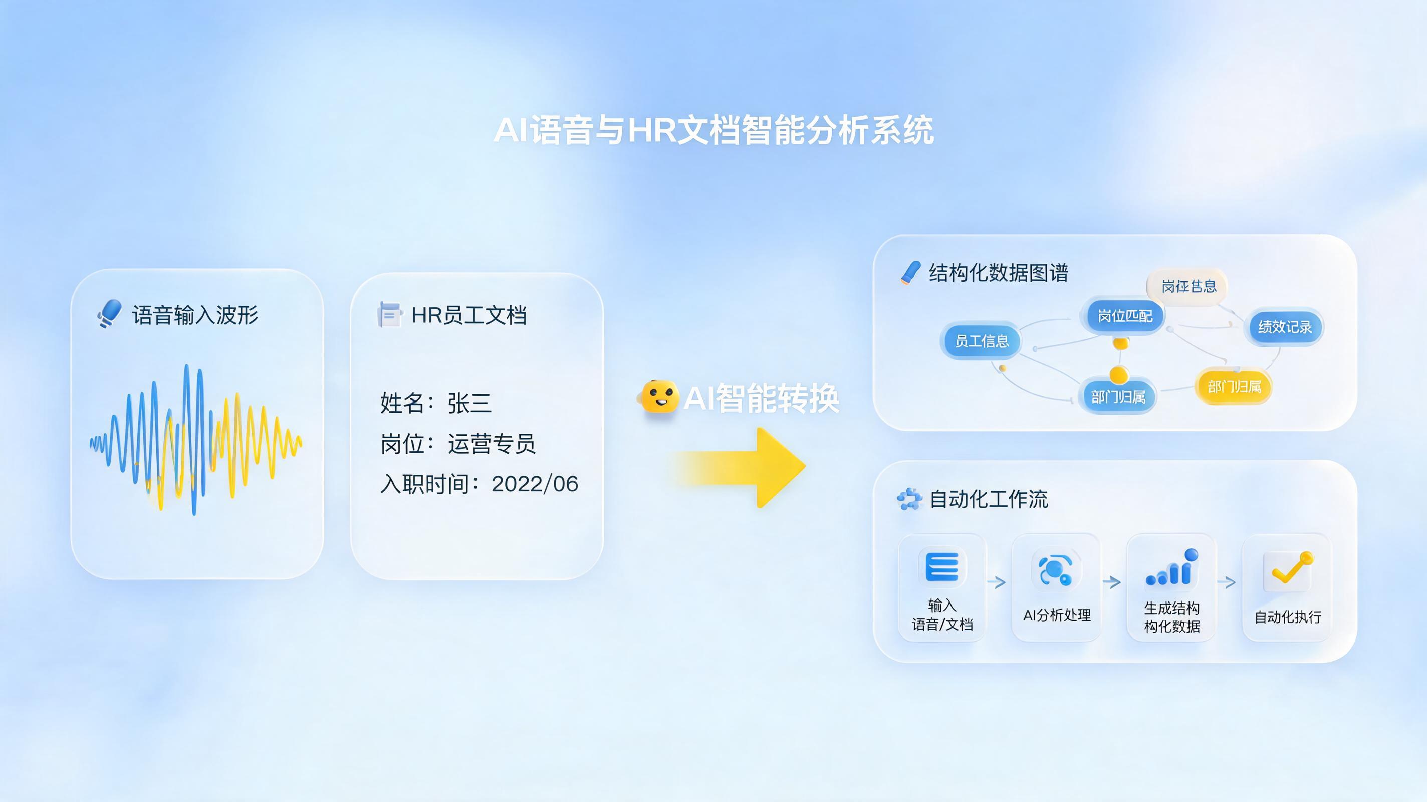 离职面谈记录怎么自动整理？三分钟搞懂企业智能化提效全流程_图1