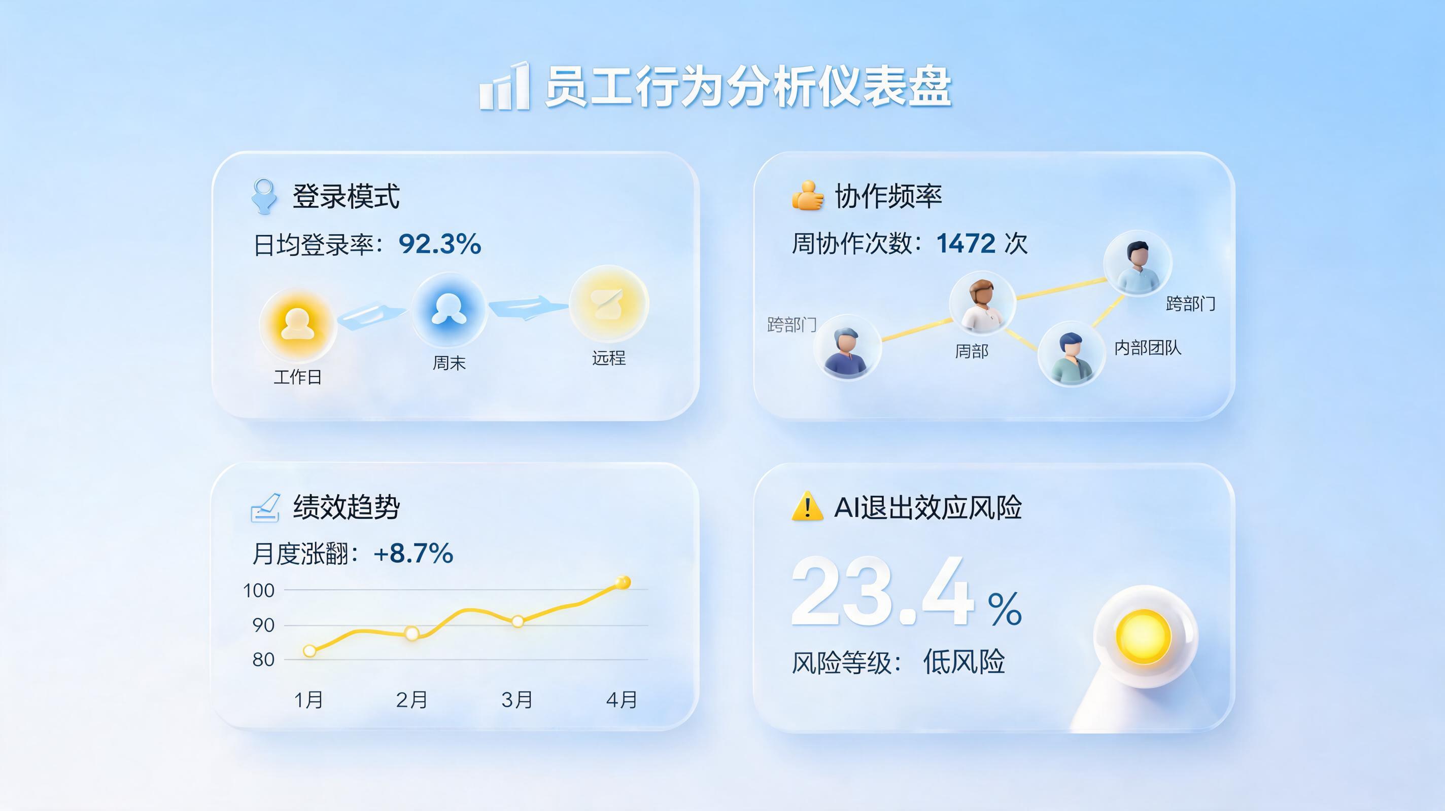 核心员工流失如何落地AI预警?从被动补救到主动预防的指南