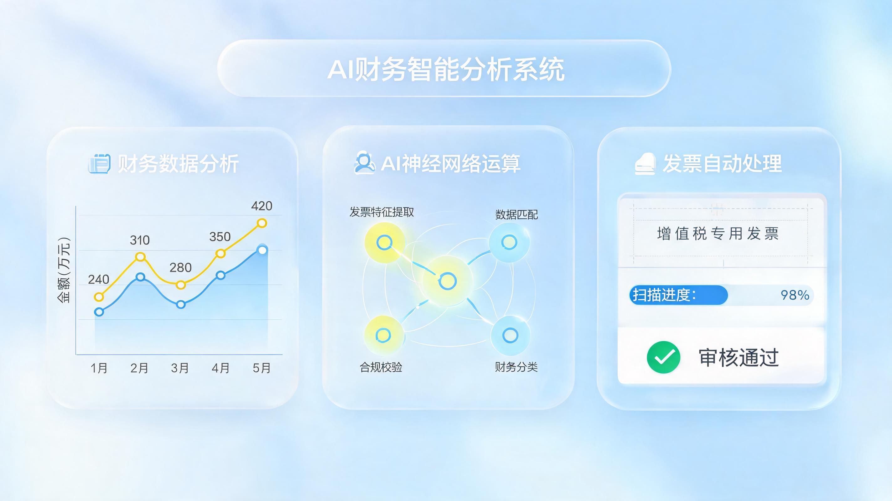 财税智能体怎么训练?零代码搭建高效财税数字员工的实战指南