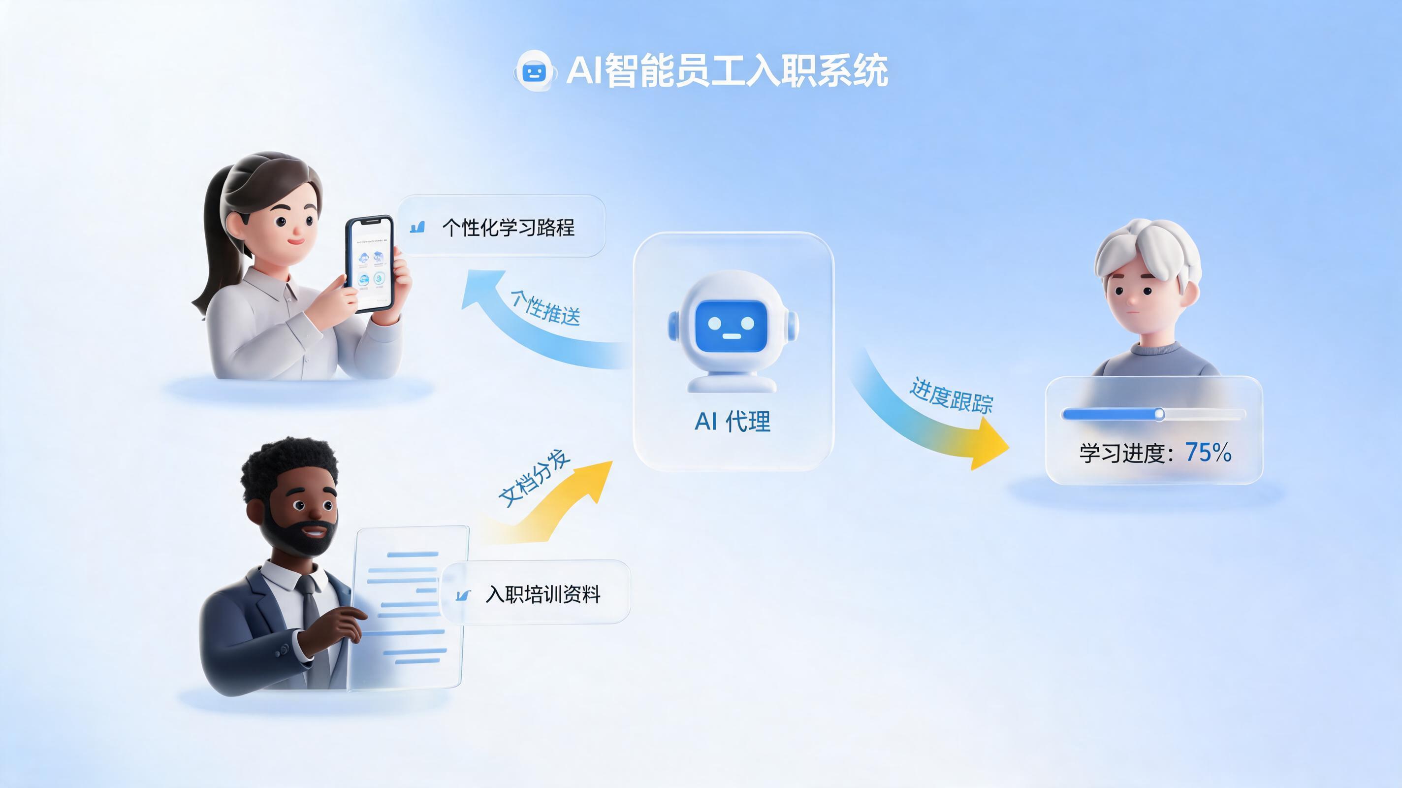 入职培训怎么自动推送？一站式智能流程搭建指南_图1