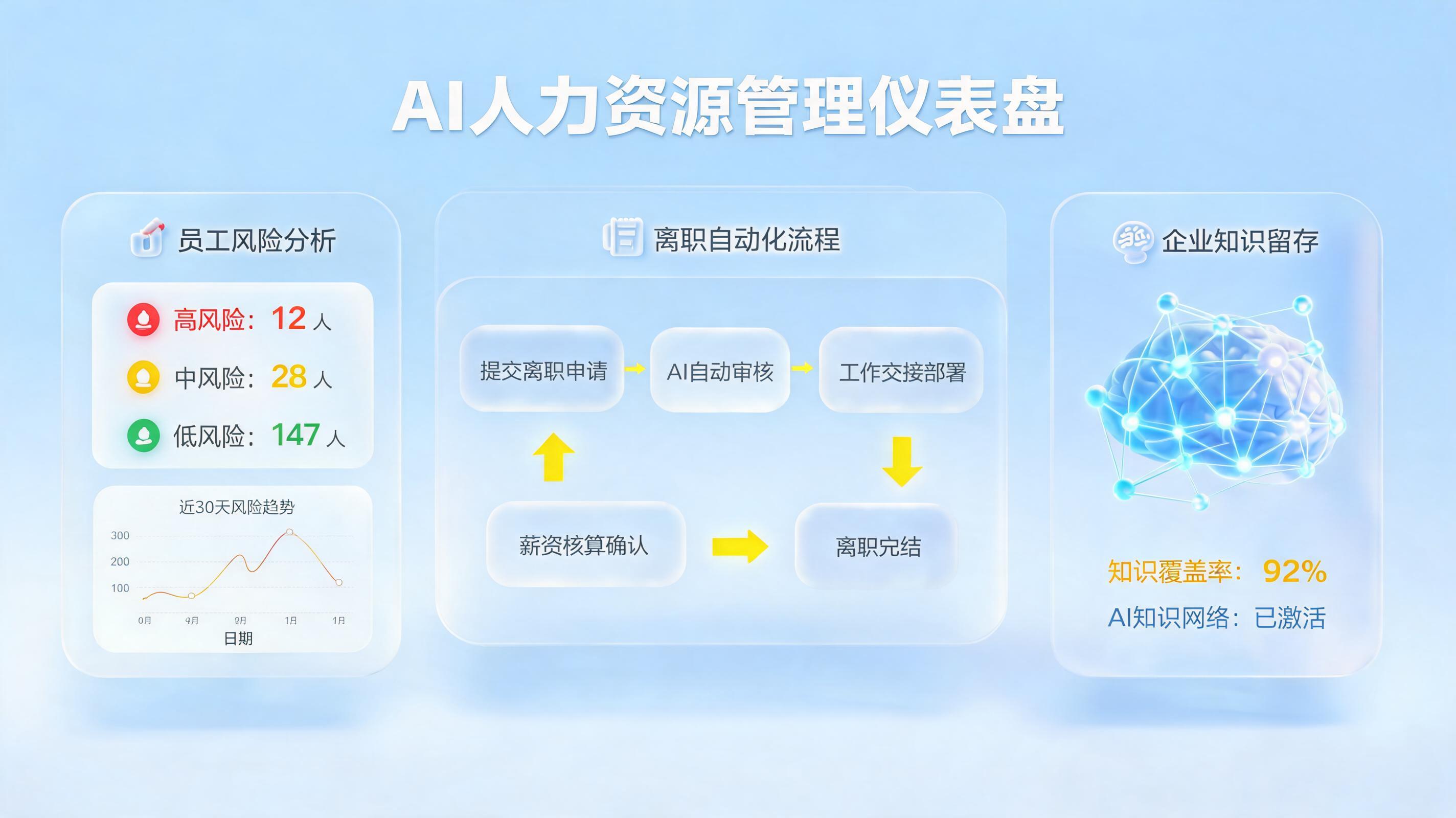 员工离职流程优化怎么做？一文看懂AI智能自动化实践指南_图1