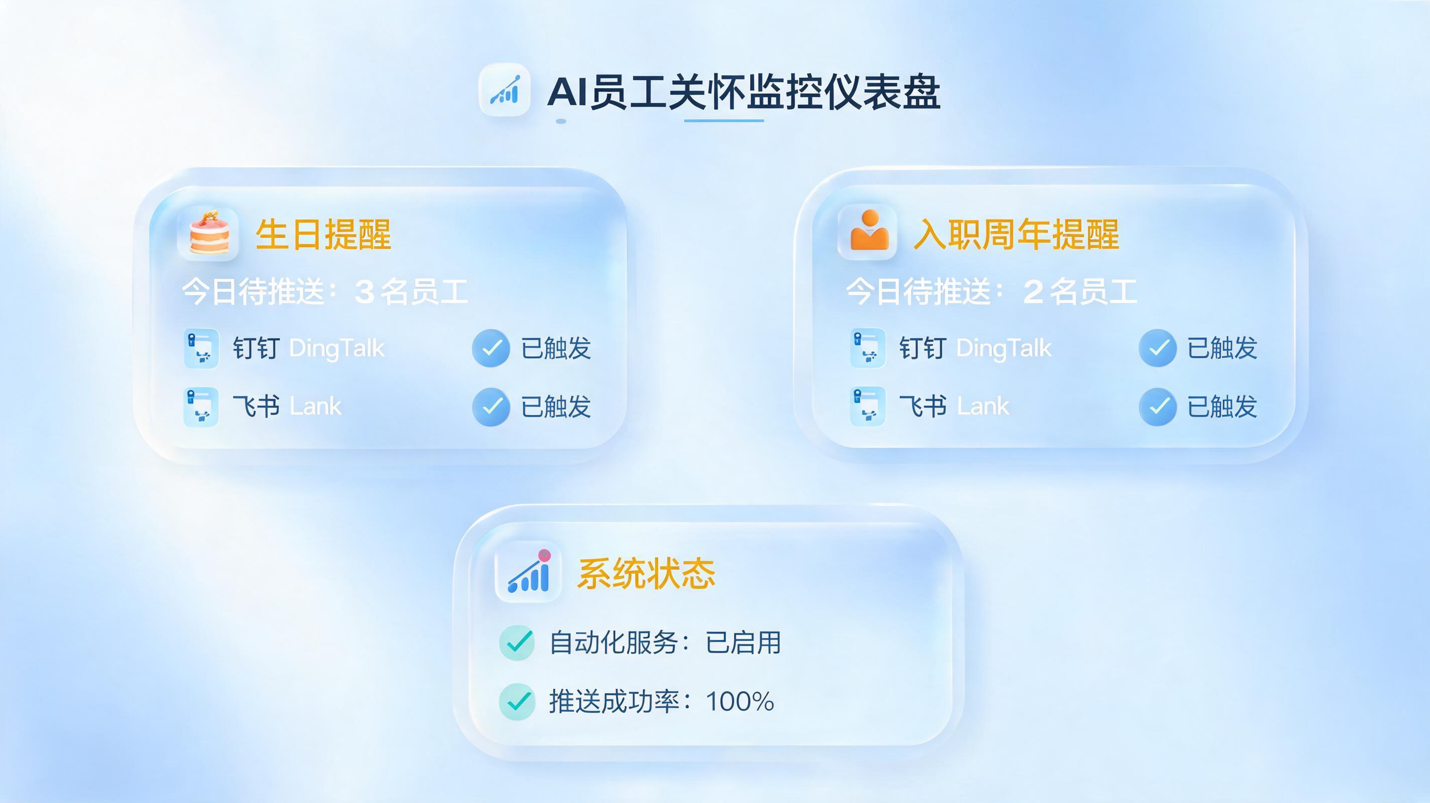 员工福利发放怎么自动提醒?实在Agent三小时落地“数字关怀官”