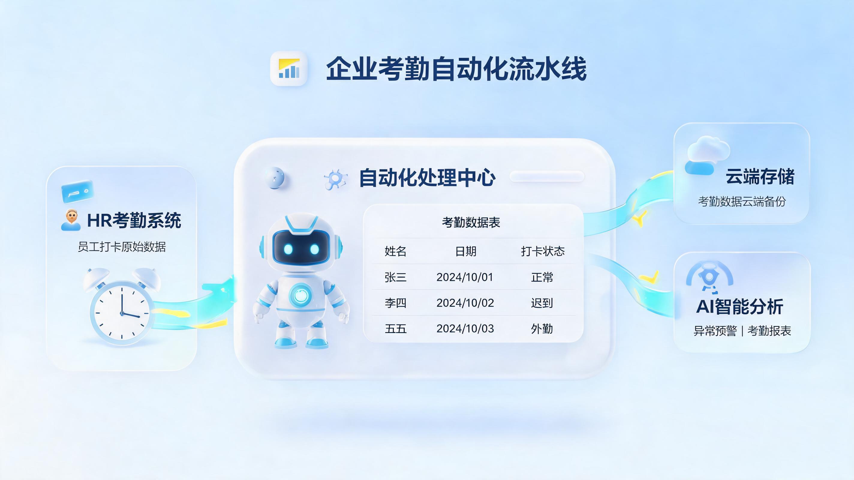 员工考勤数据自动统计核算怎么做？一文讲透2026年企业提效实操_图1