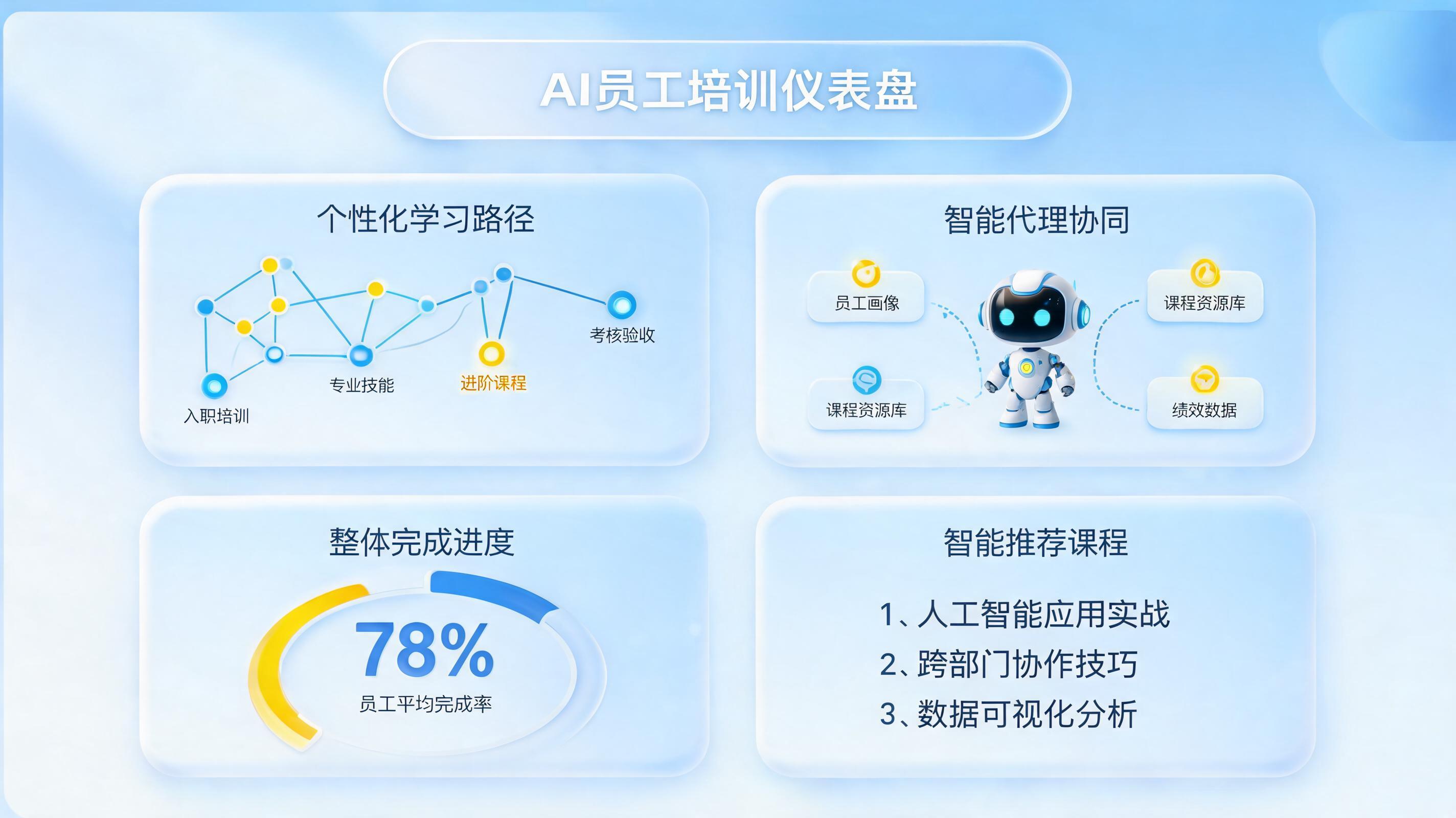 企业培训如何用Agent智能跟踪员工进度?一文详解自动化学习管理