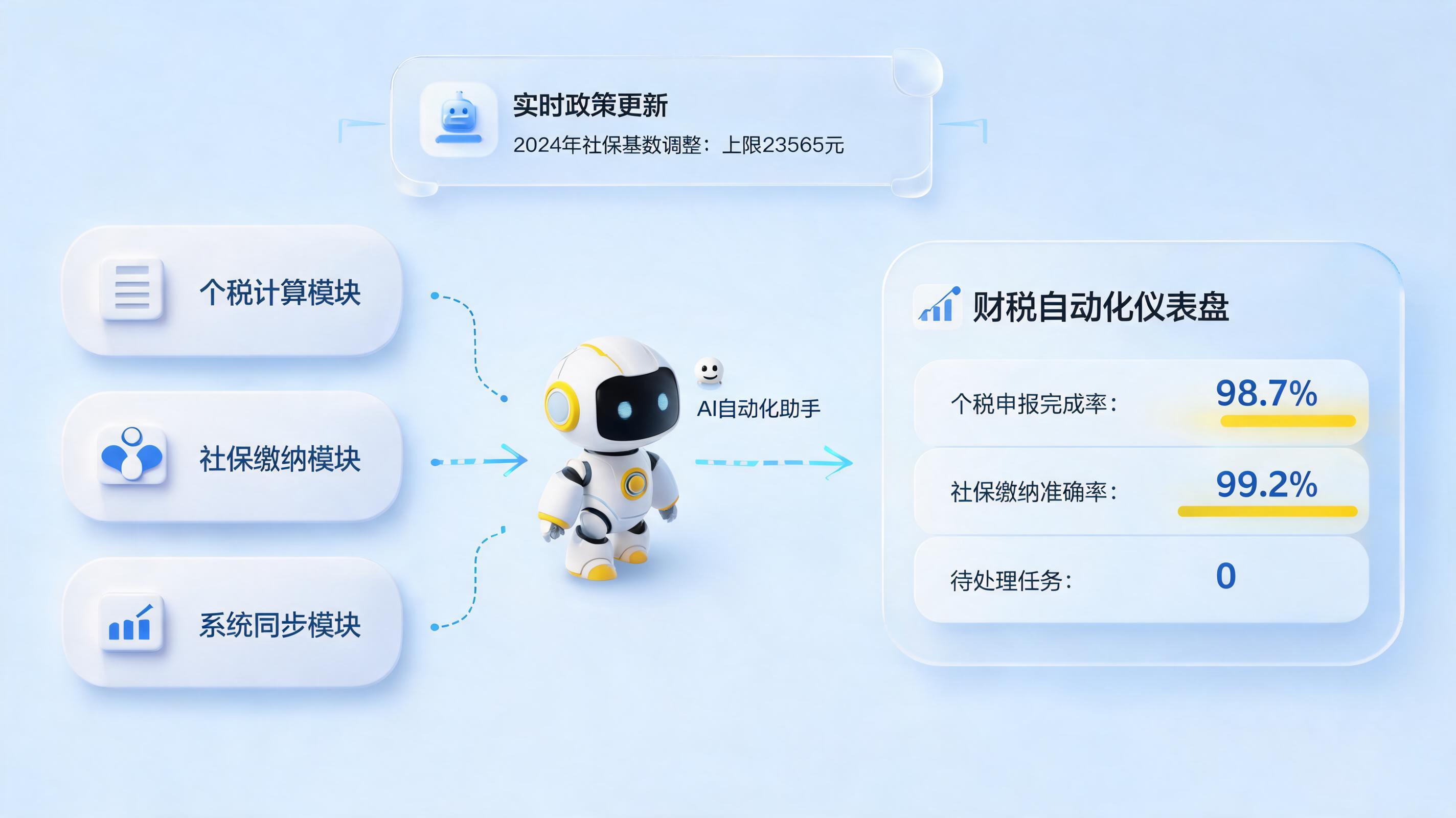 社保和个税自动计算怎么做？用实在Agent零代码快速落地_图1