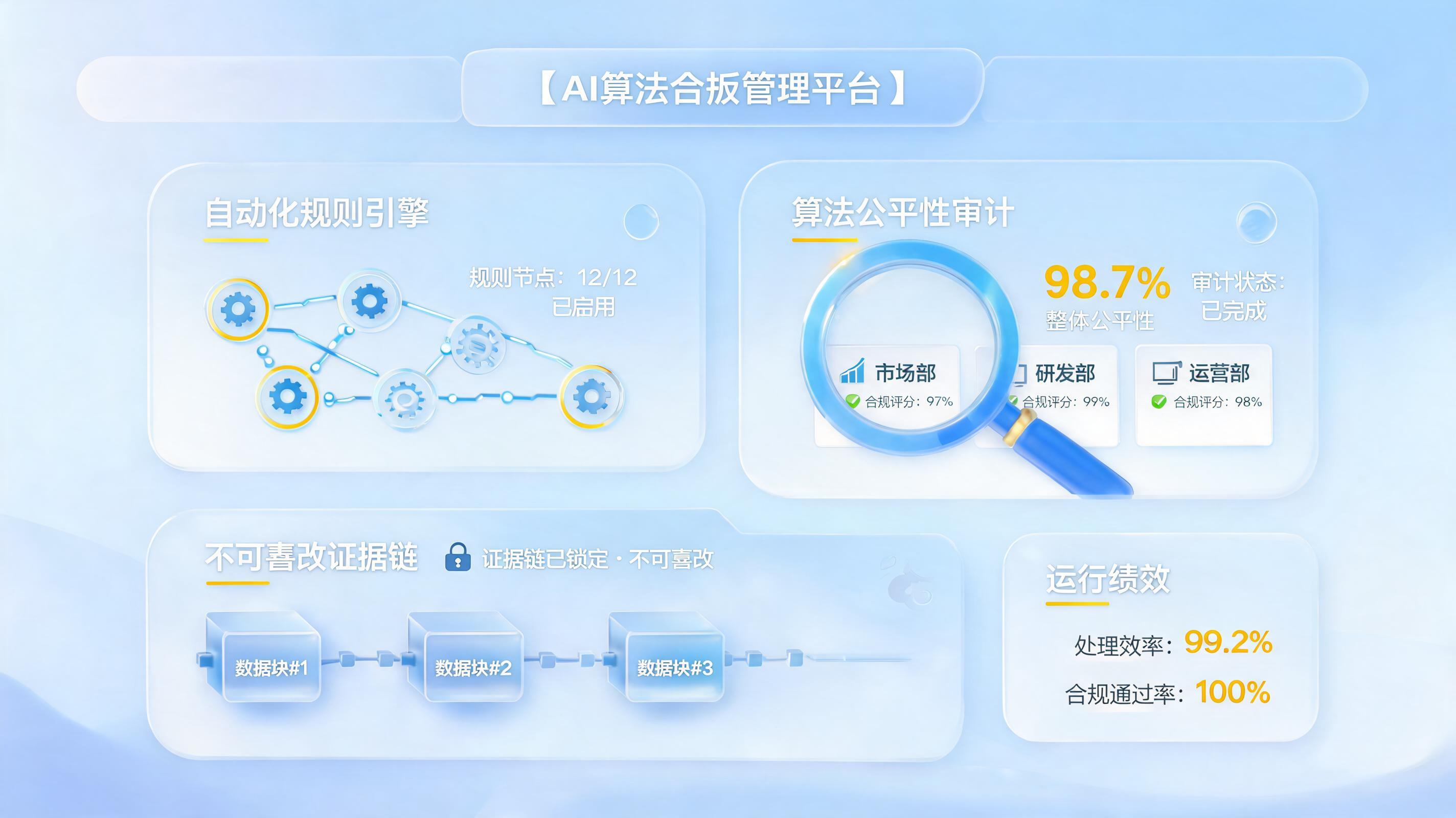 绩效考核公平性怎么自动校验？零代码构建全流程数字审计体系