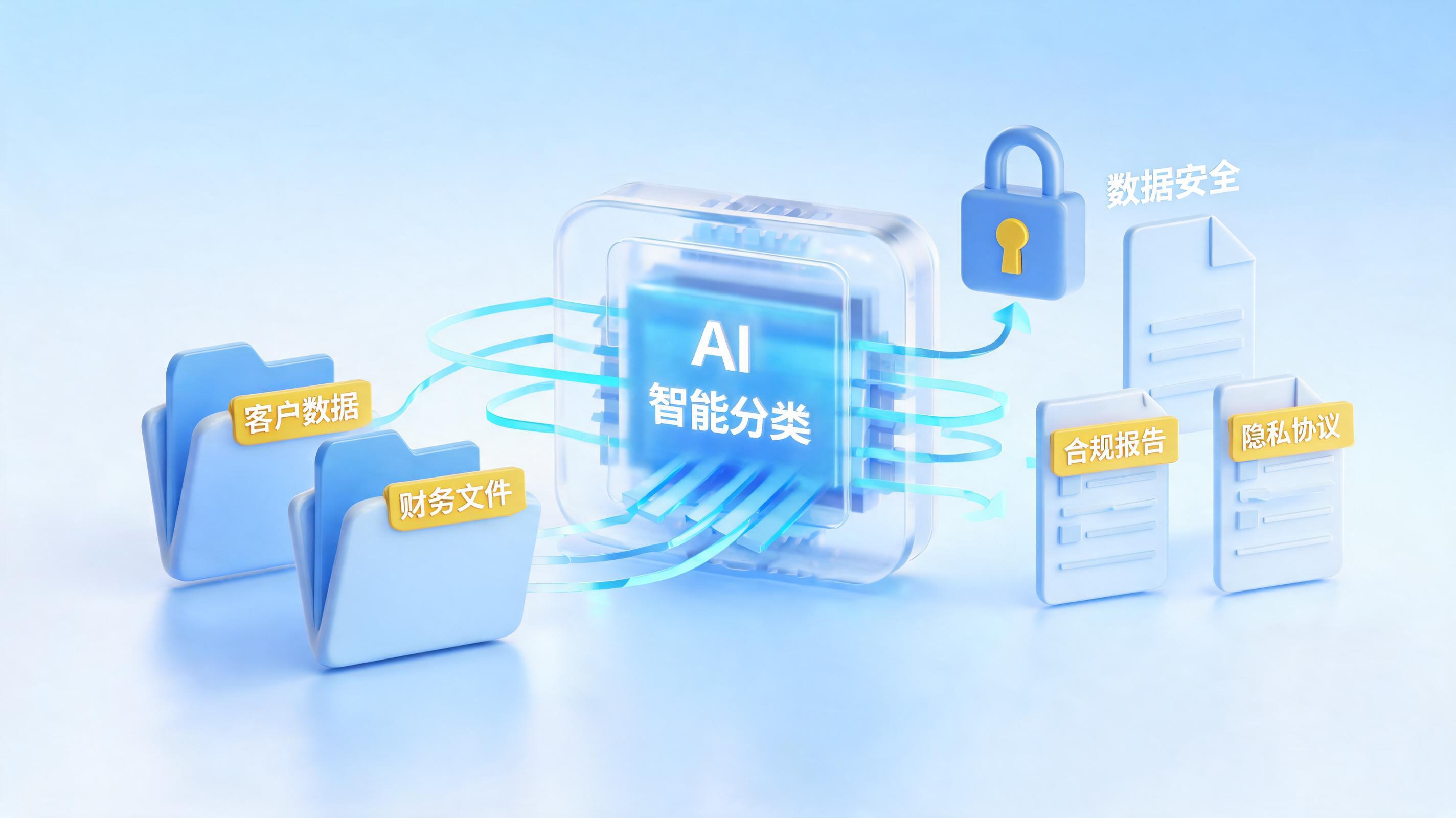 离职员工档案怎么自动归档管理?零代码实现企业零风险合规的智能实践