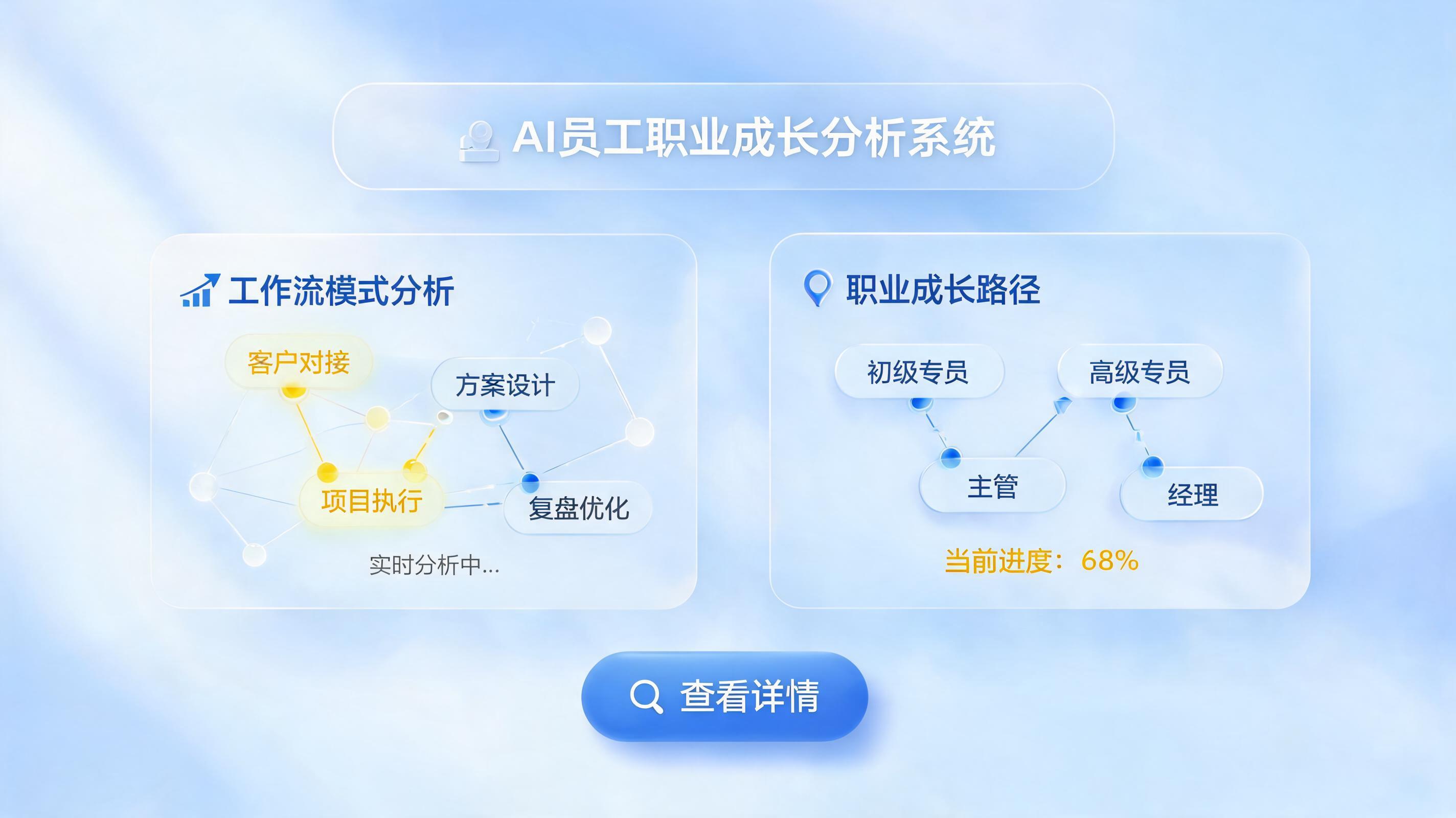 岗位技能缺口怎么用AI自动识别?从静态评估到动态监测的实战指南