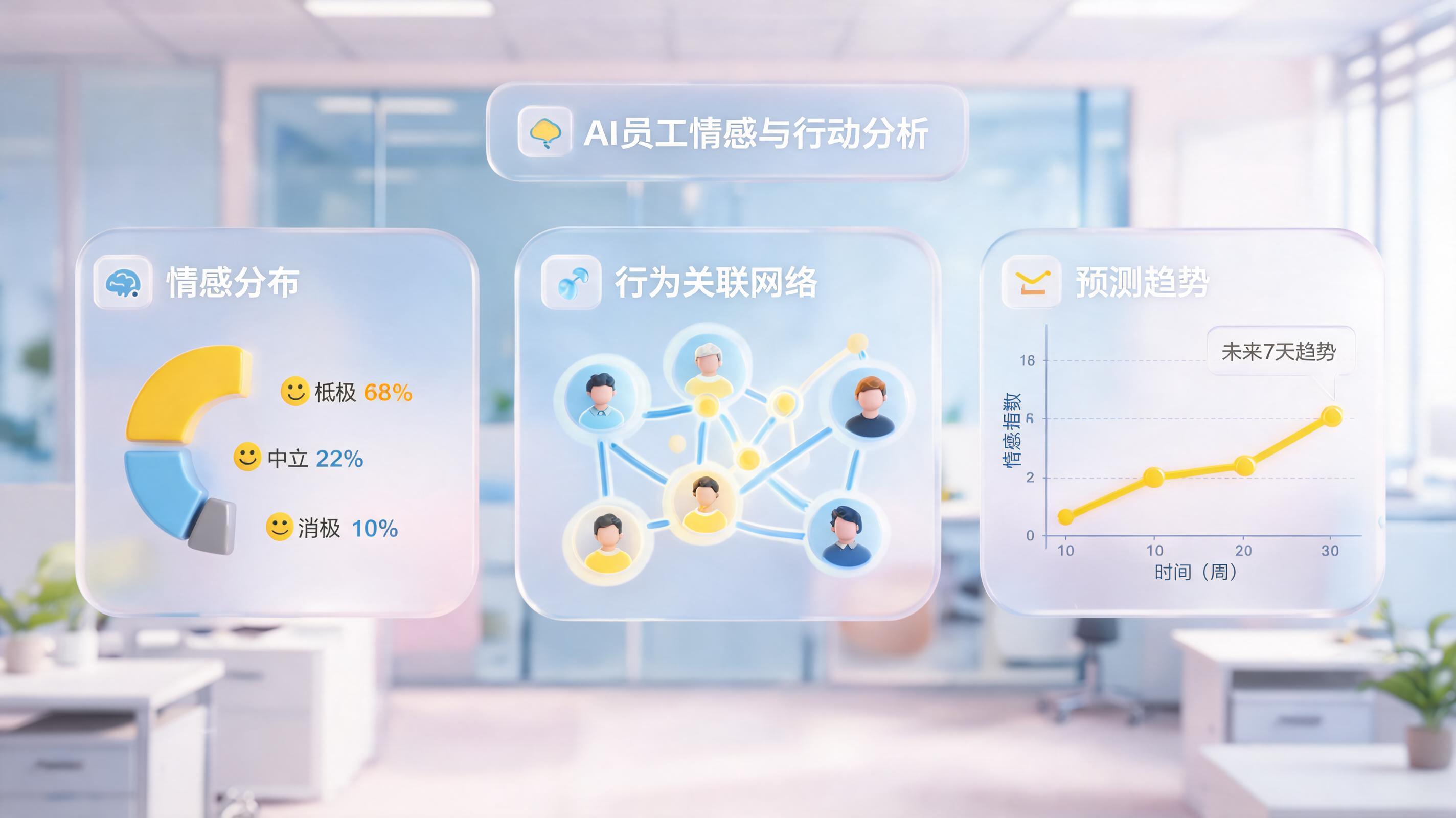 AI能自动识别员工的真实需求吗?企业智能化管理必备指南
