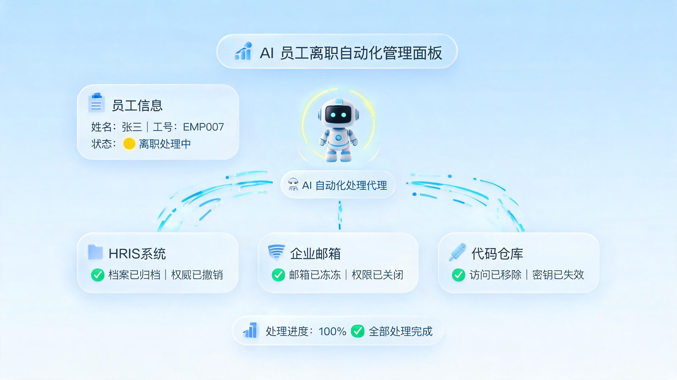 怎么用Agent自动办理员工离职手续？一文详解企业级落地实战