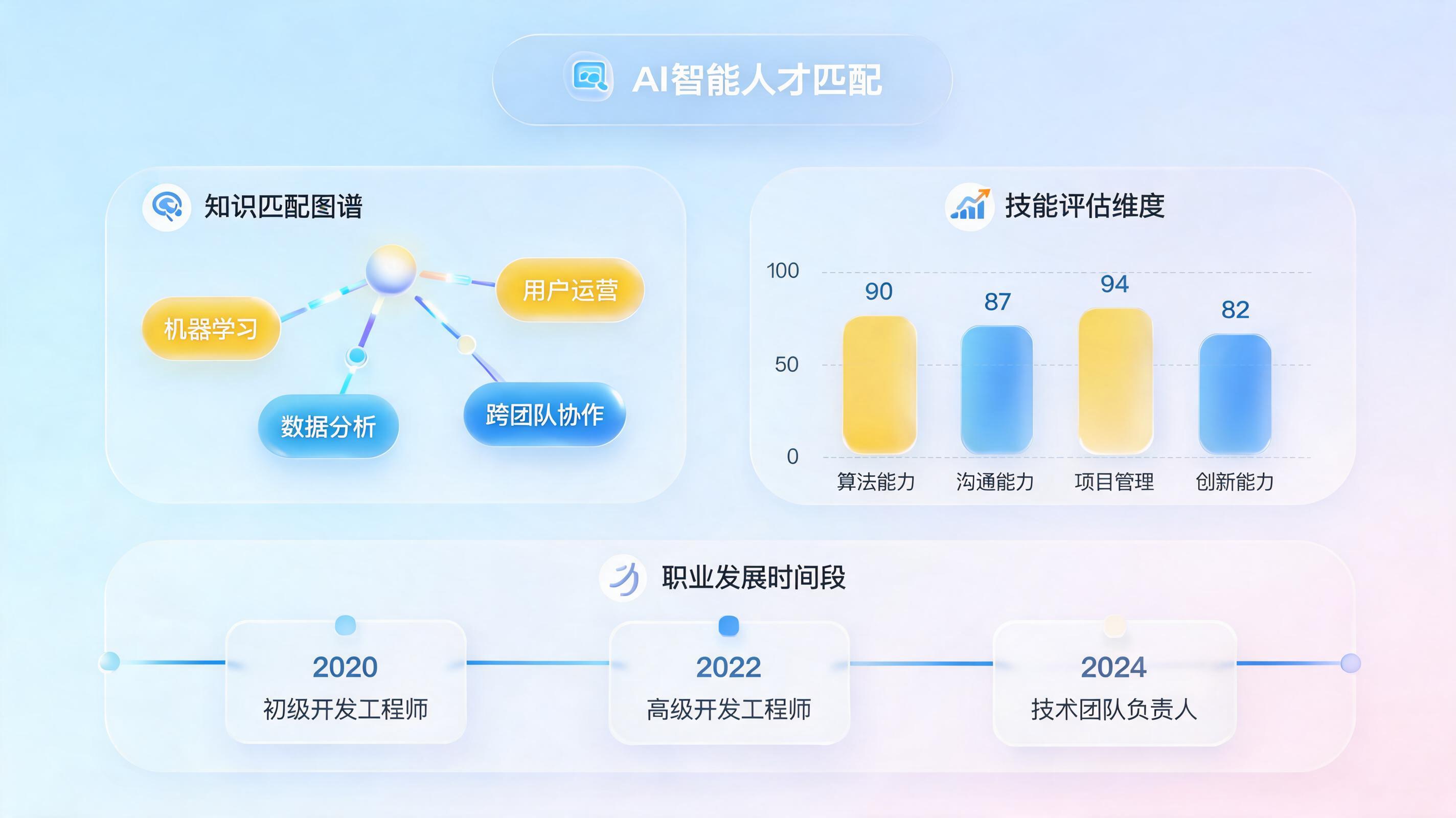 AI自动评估候选人匹配度是什么?从语义理解到多维评分的零代码落地指南