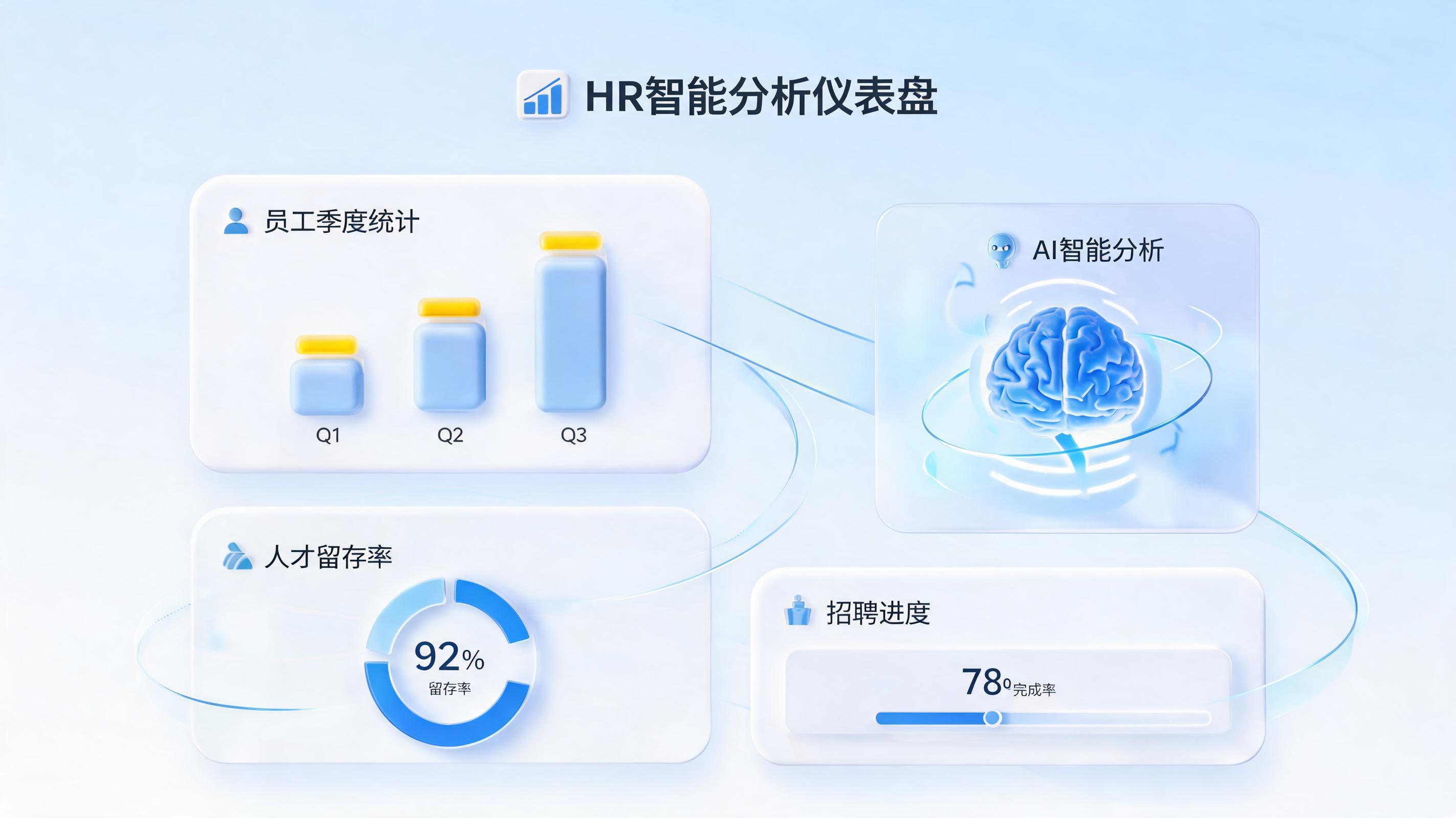 HR服务报告自动生成怎么做？一文读懂从工具到实践的完整方案_图1