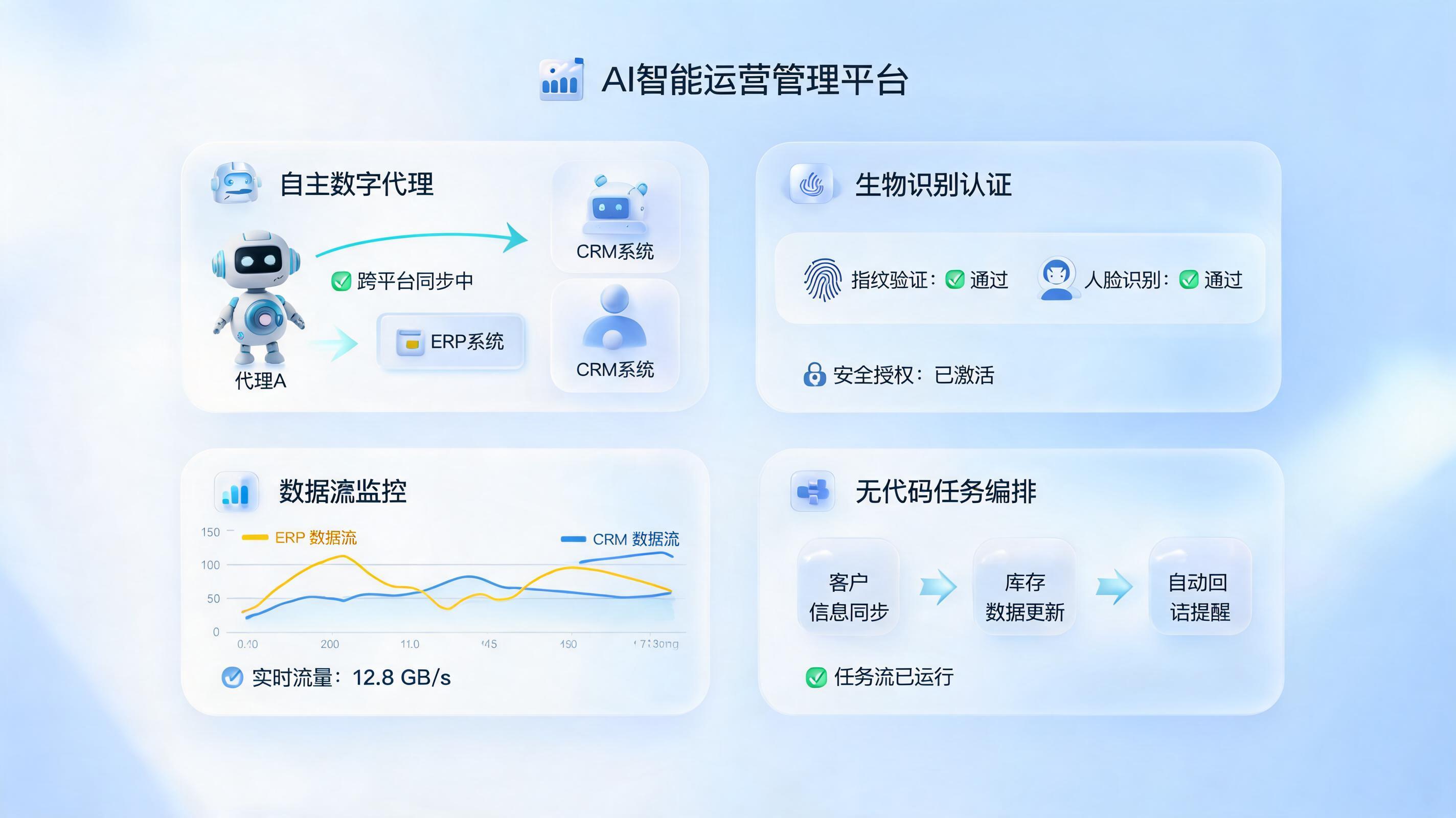 国内主流智能体怎么做?一文看懂2026企业级AI Agent落地全案指南