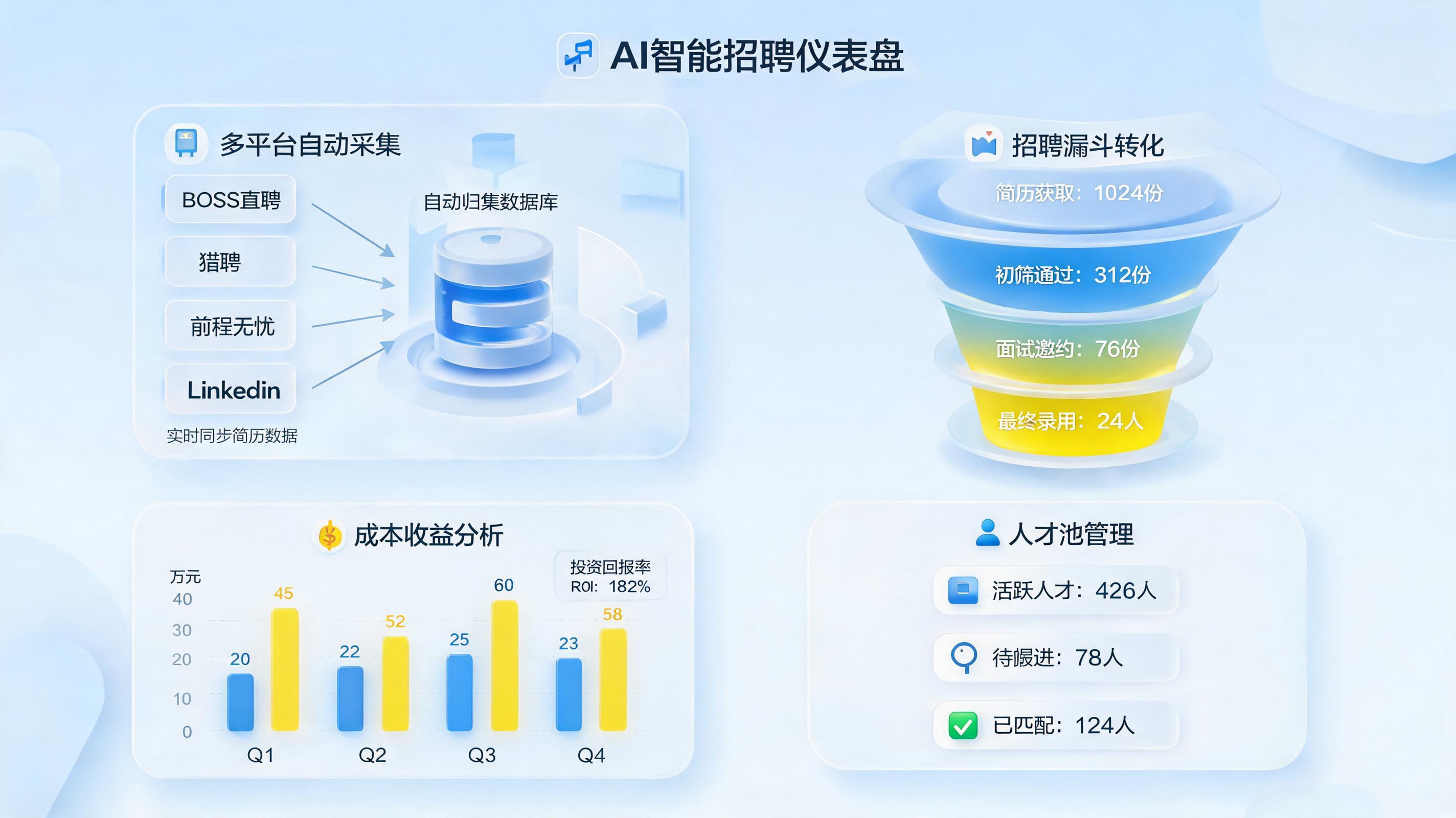 招聘数据报告怎么自动生成分析？零代码搭建HR智能决策系统一文详解_图1