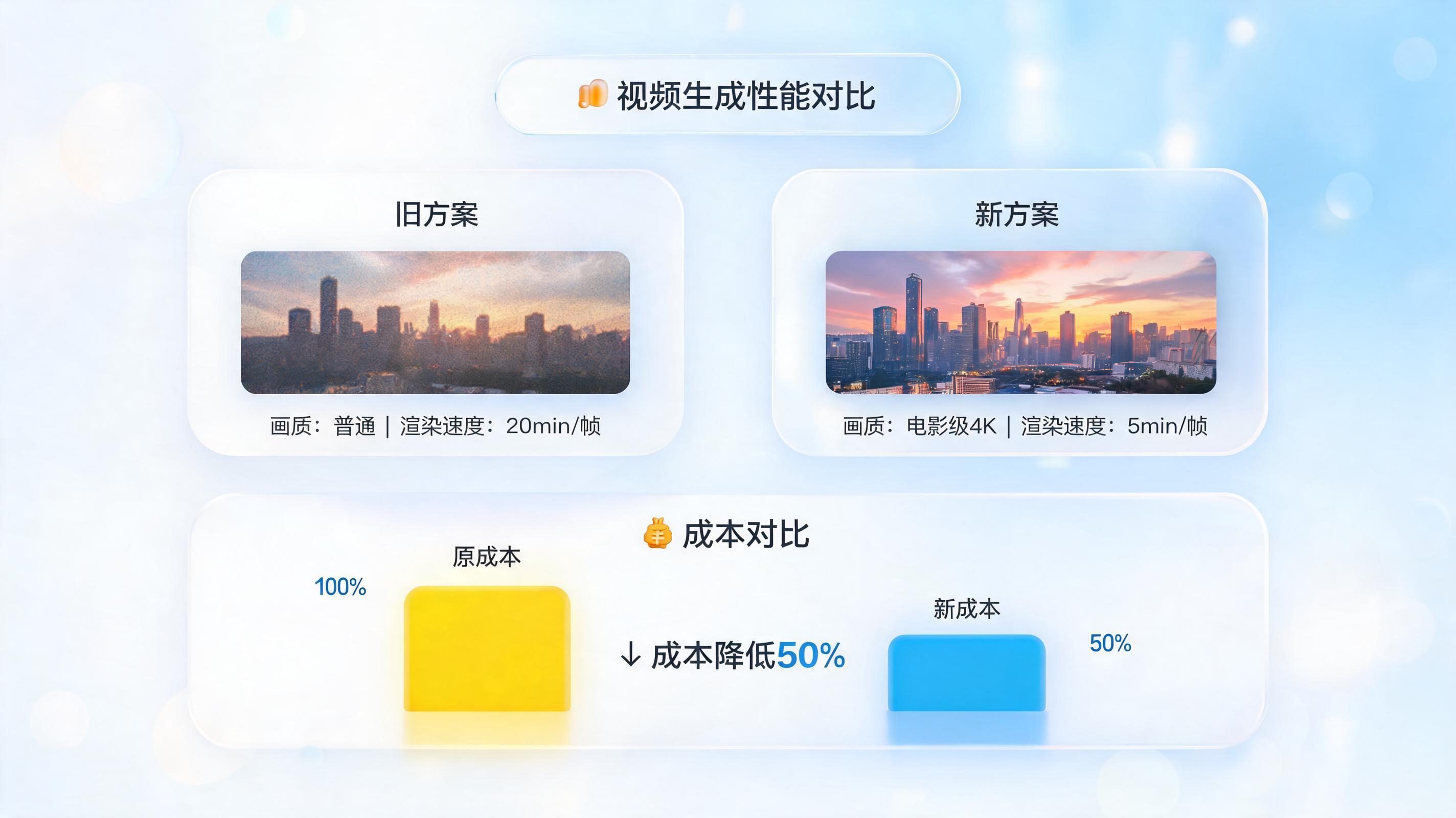 Seedance 2.0 Mini 和 2.0 有什么区别？字节高性价比视频模型全解析