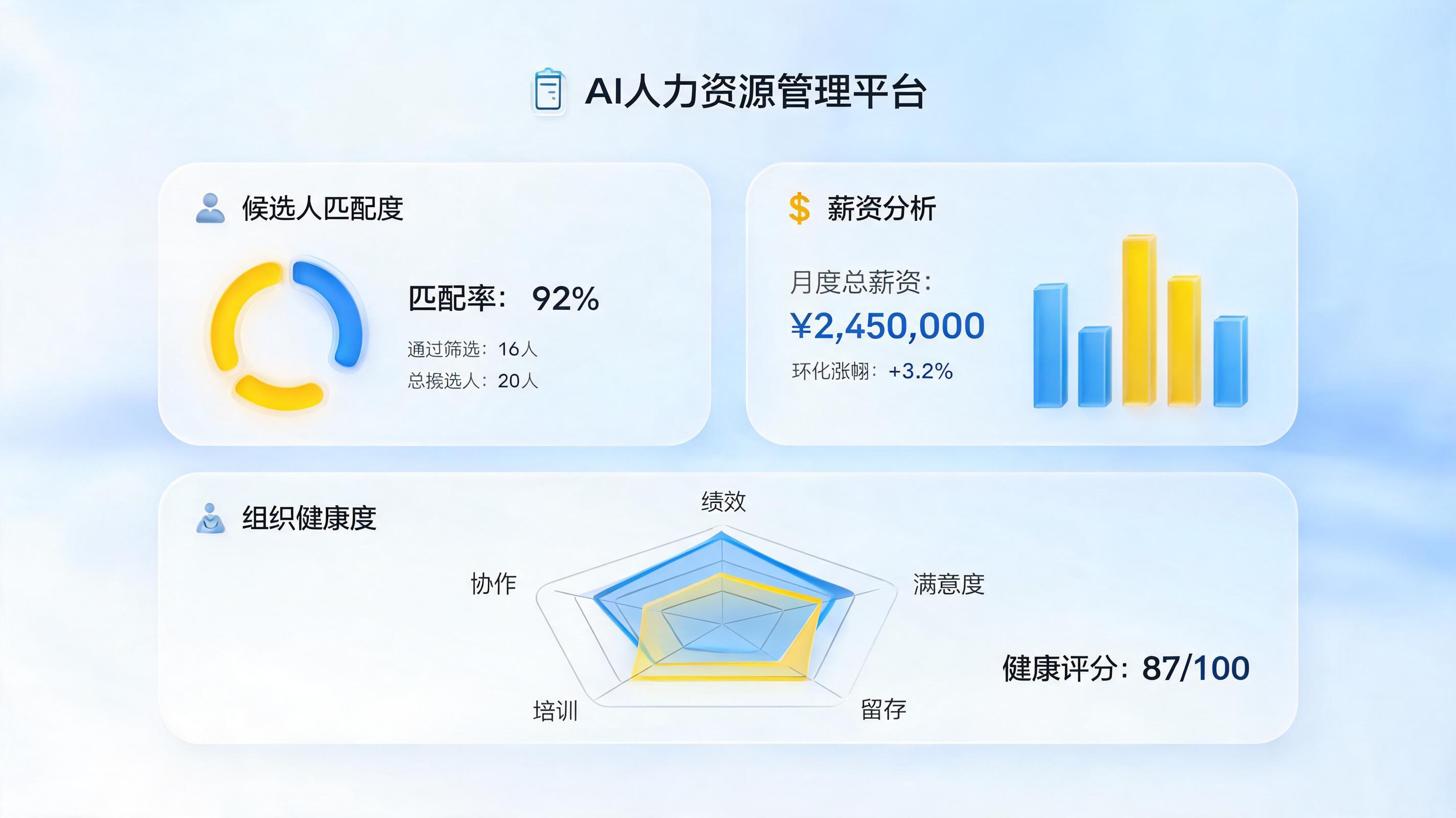 HR整体管理策略用AI怎么制定？从战略到落地的全维度指南_图1