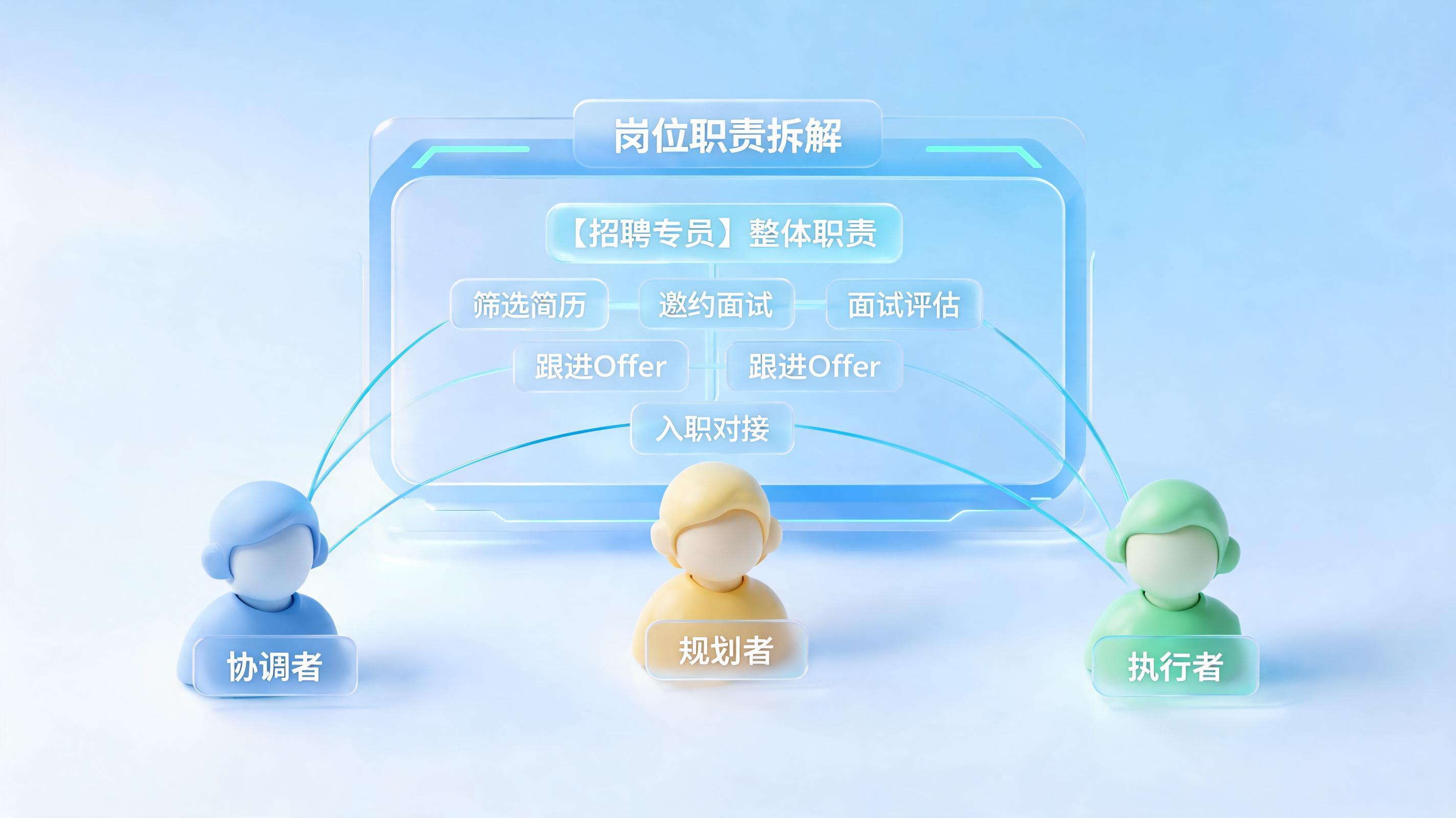 怎么用Agent梳理HR部门岗位职责?一文详解企业级落地方法论