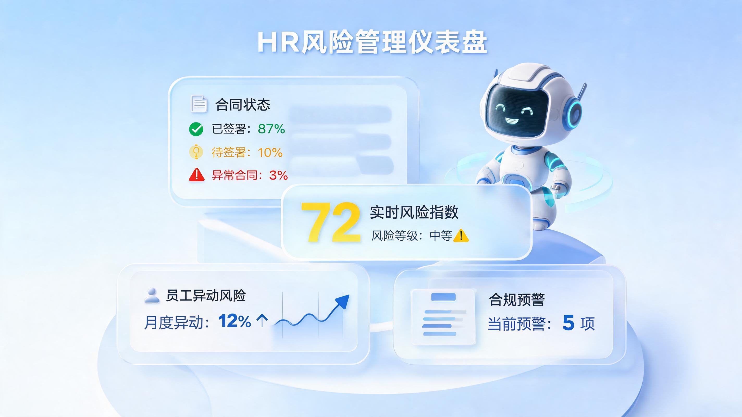 HR管理风险怎么自动预警？企业风控智能化升级实战指南_图1