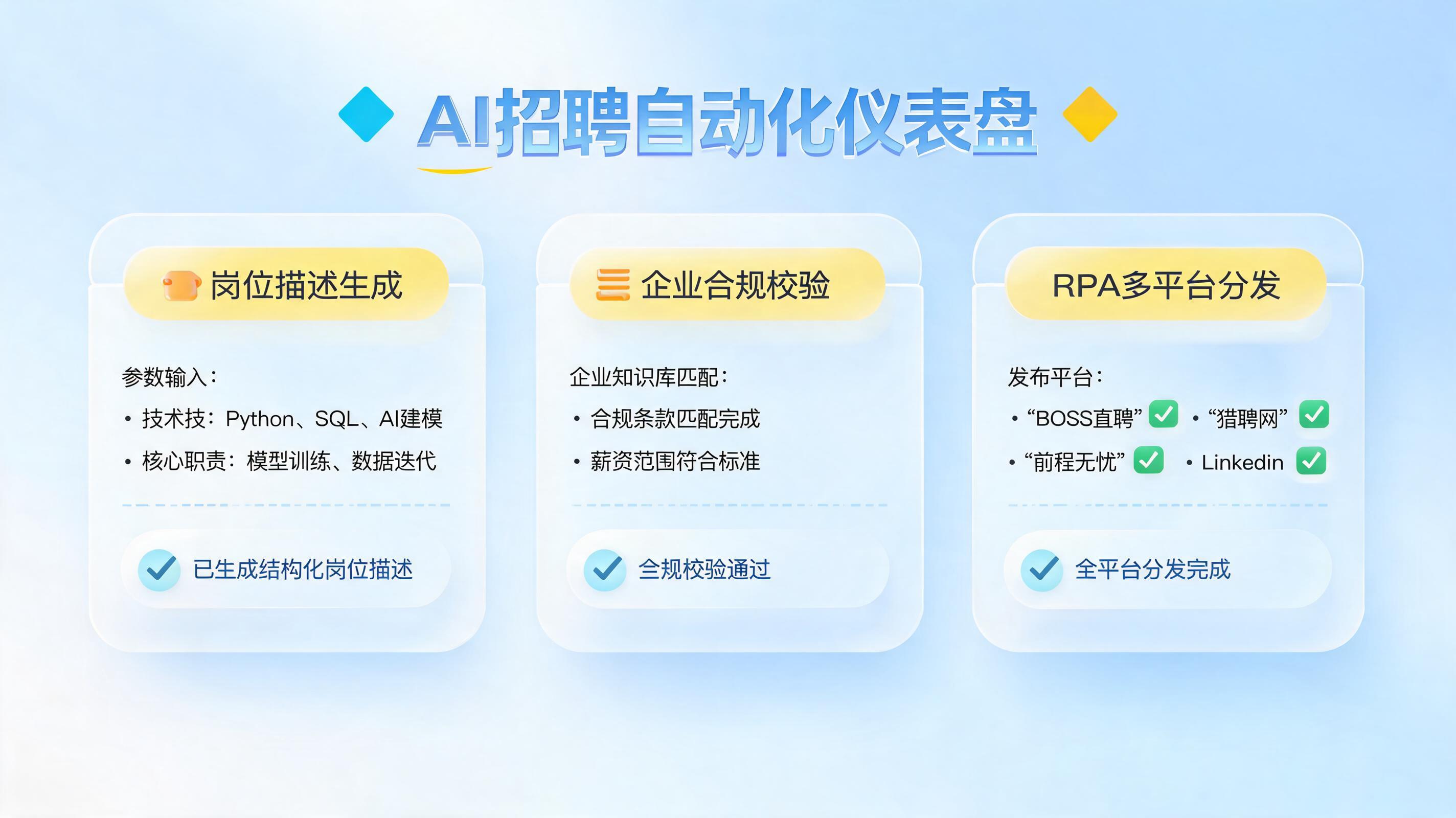 招聘职位描述用AI如何快速撰写？零代码搭建精准JD生成智能体全流程解析_图1