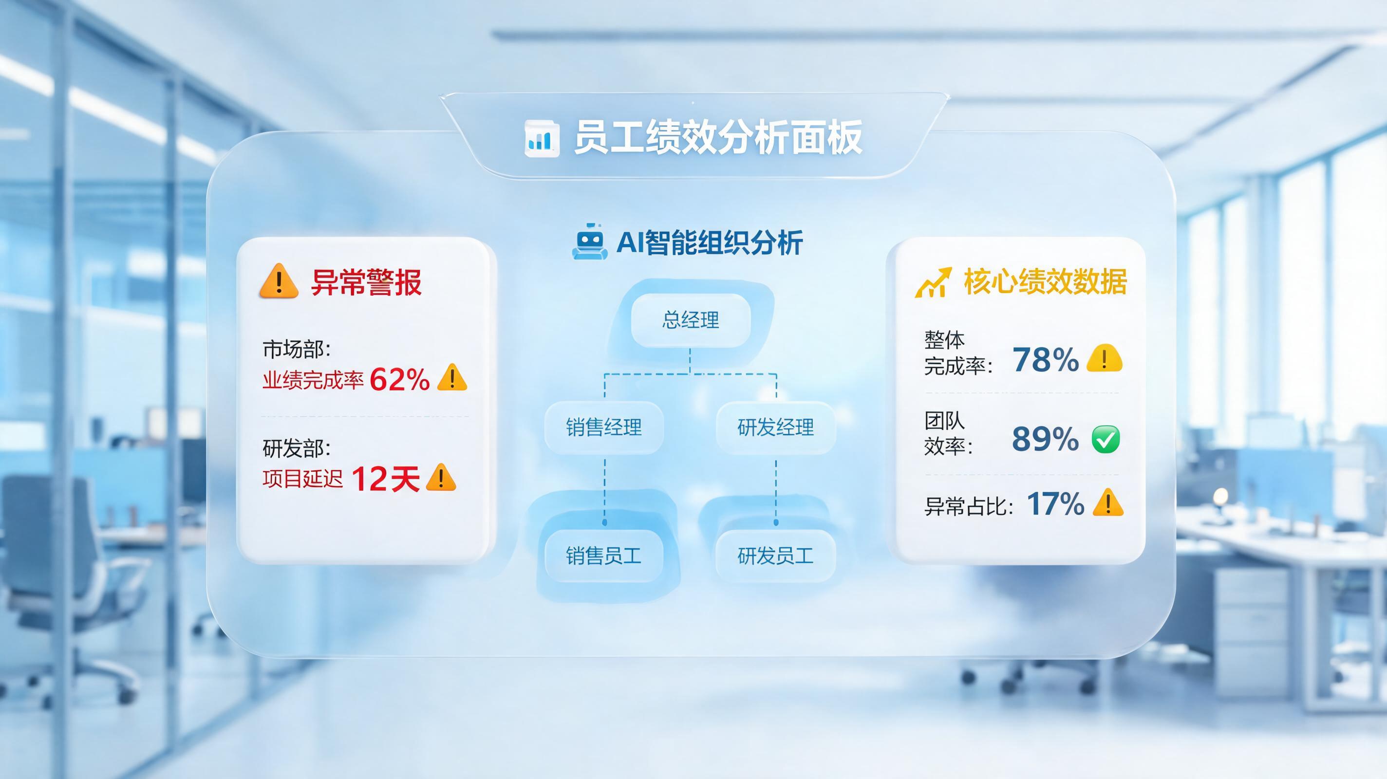 绩效评分异常自动提醒怎么做？企业绩效智能化必备指南