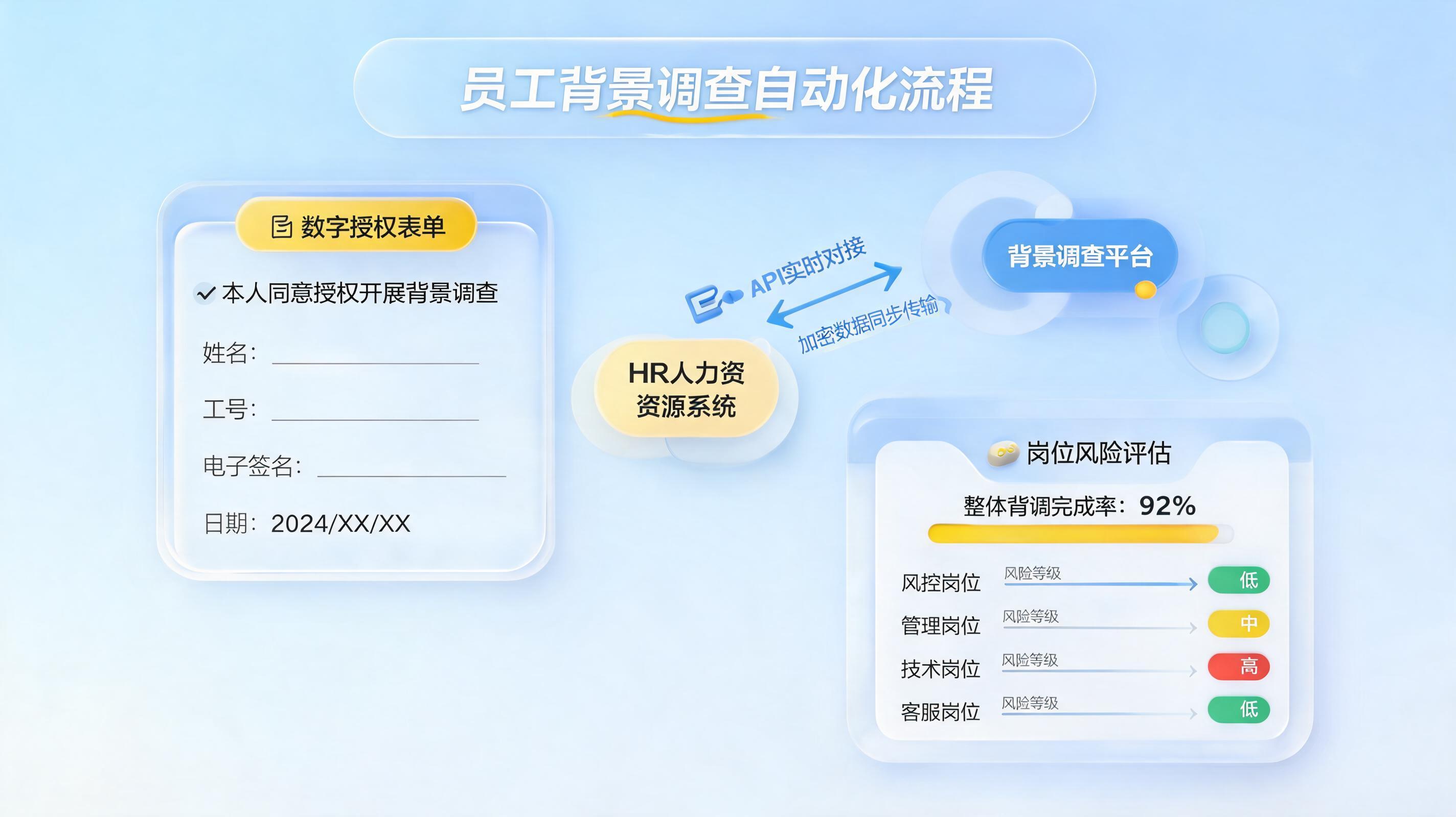 员工背景调查怎么自动发起？企业合规提效实操指南_图1