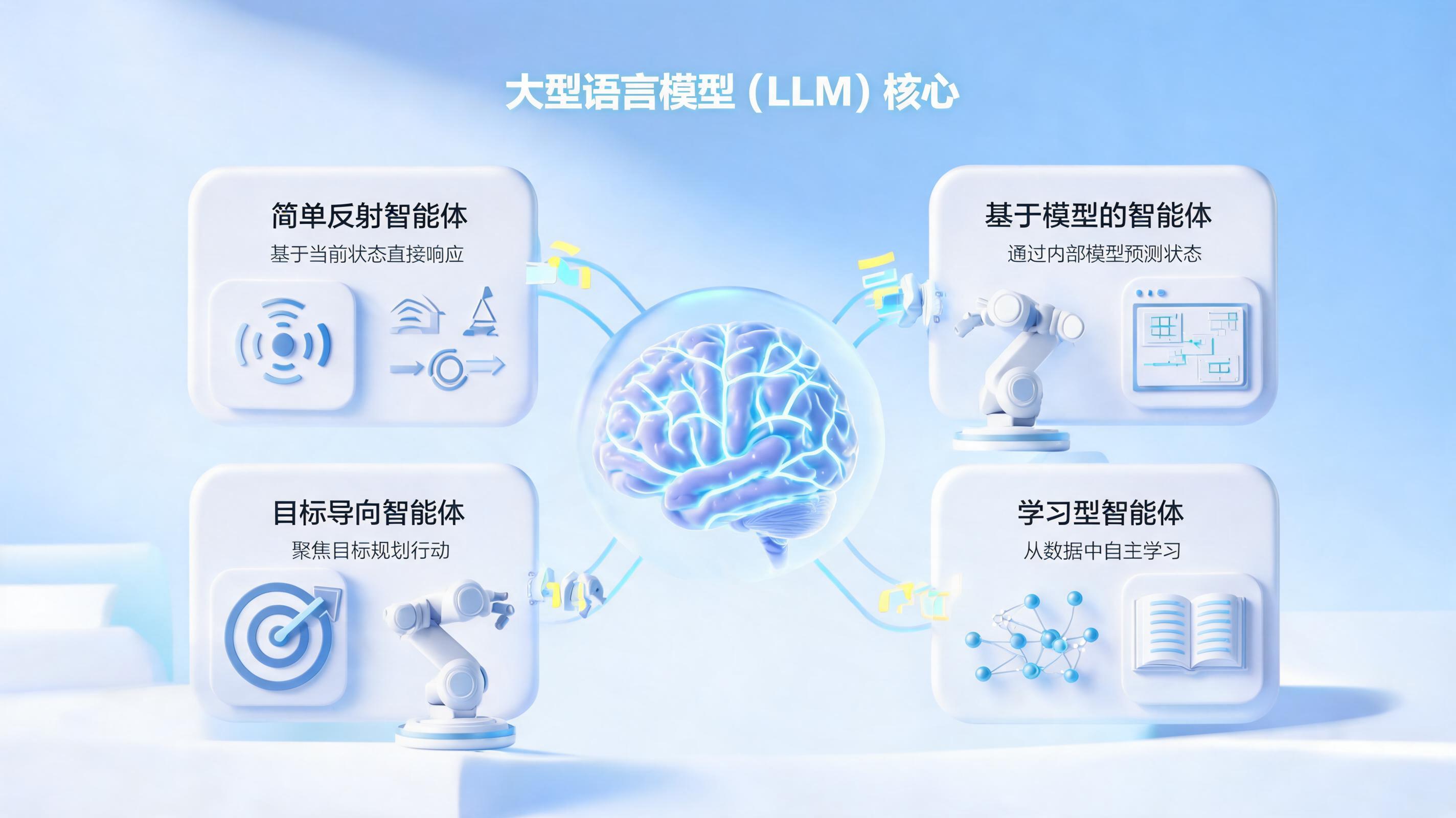 常见的智能体有哪些?一文看懂六大类型、四种形态与企业级应用
