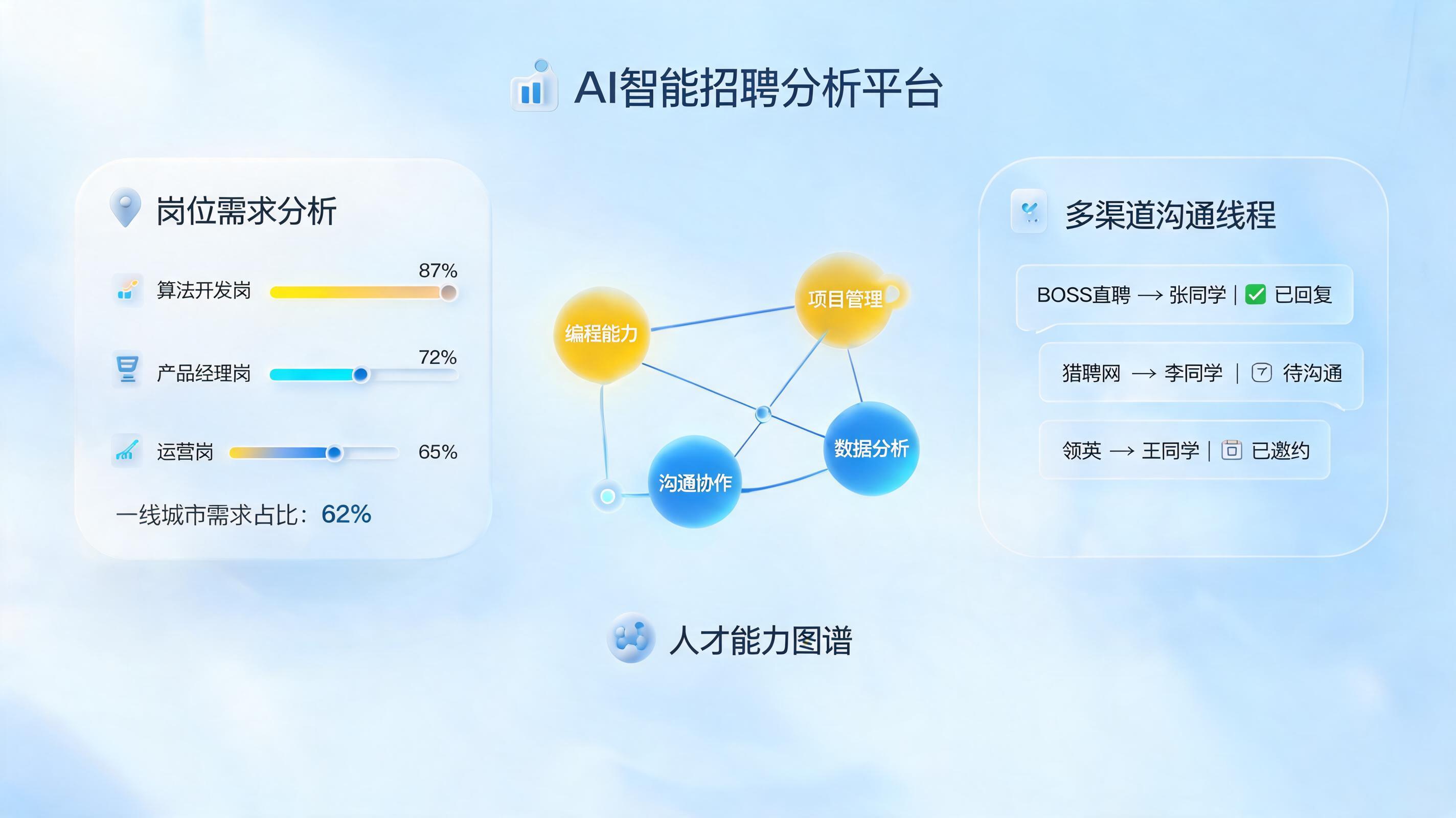 岗位空缺怎么自动触发招聘流程?一文看懂AI驱动的全流程自动化