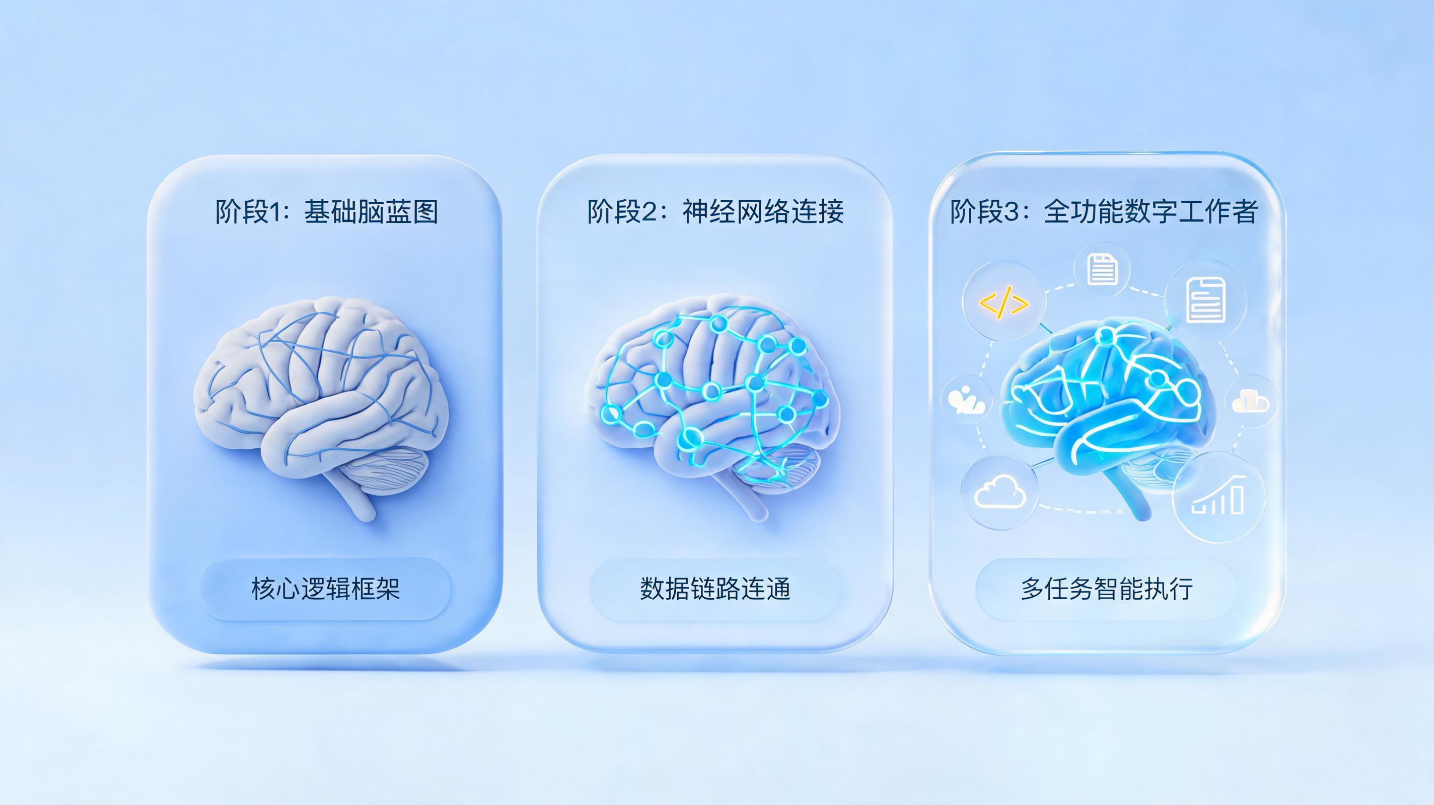 搭建AI智能体全流程是什么?三分钟搞懂从规划到落地的实战指南