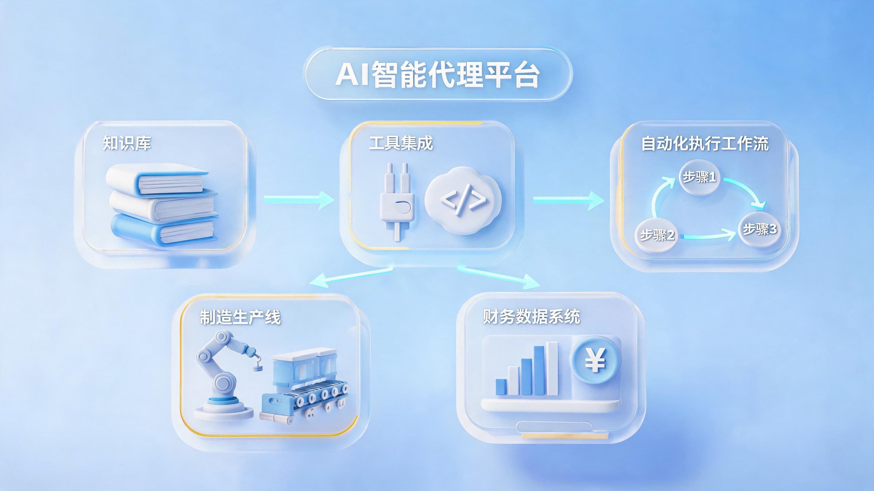 常用的智能体问答平台有哪些?一文看懂2025最新AI Agent生态