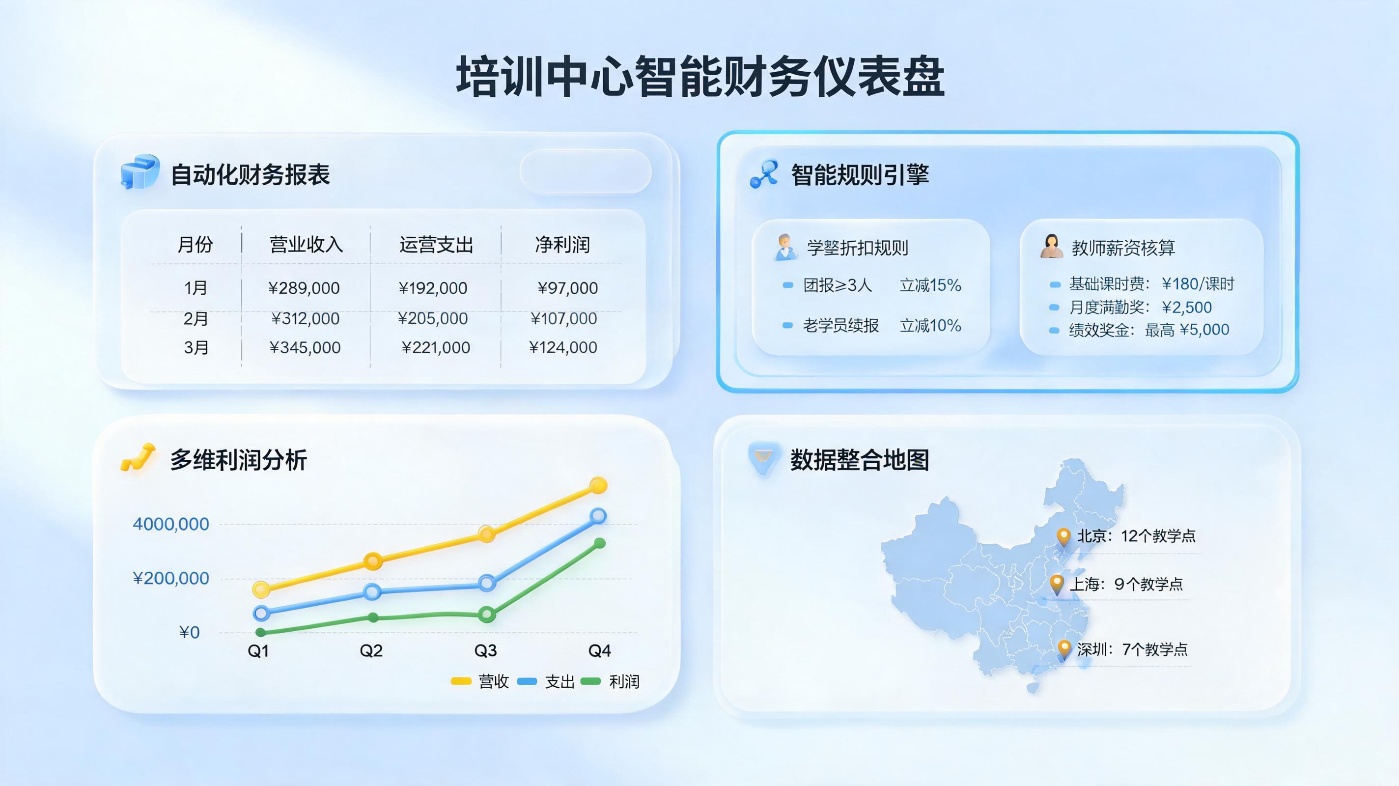 培训费用怎么自动统计分析？降本增效的数字化实操指南