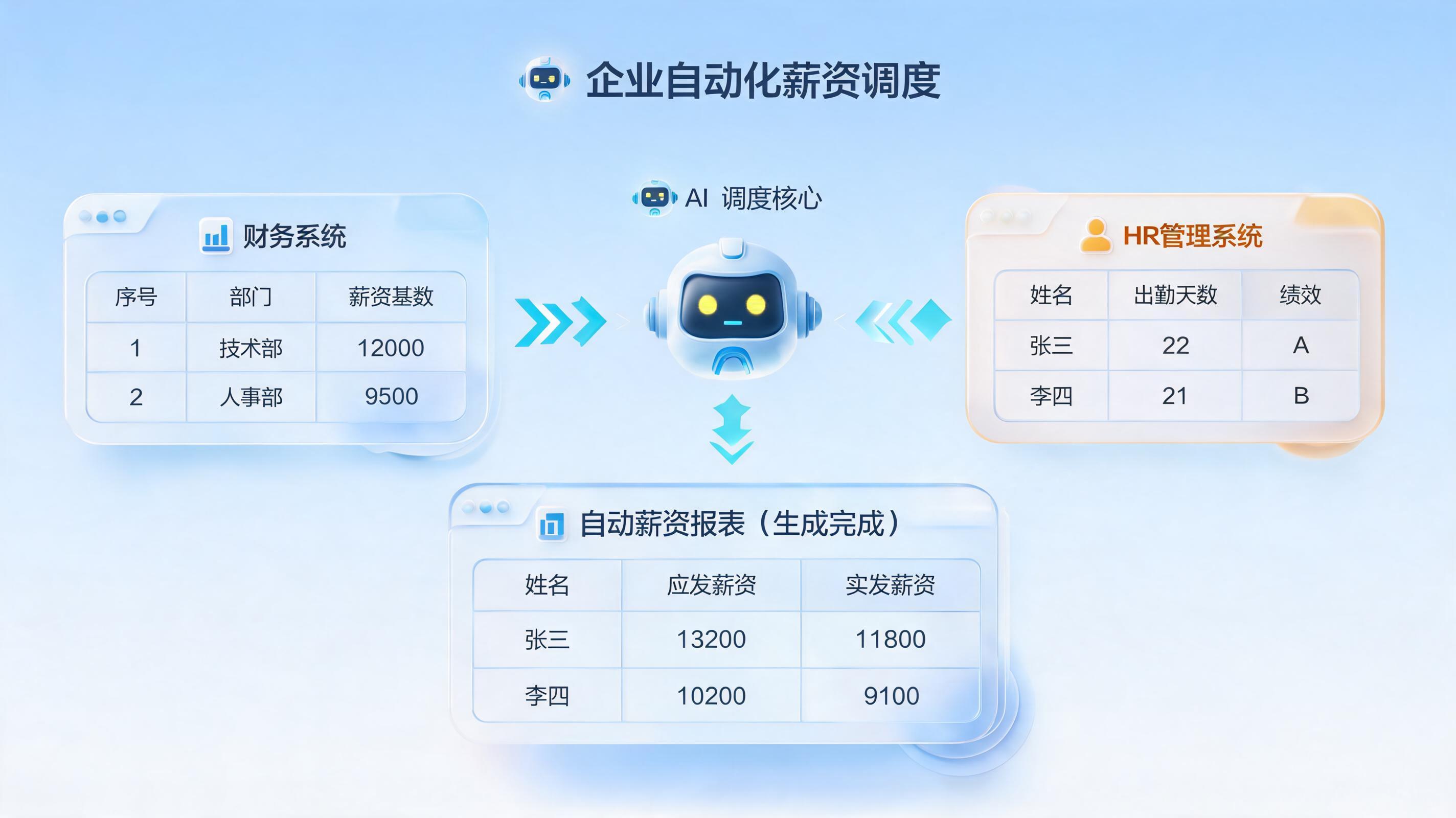 公司工资报表怎么自动生成和管理？一文详解零代码智能自动化方案_图1