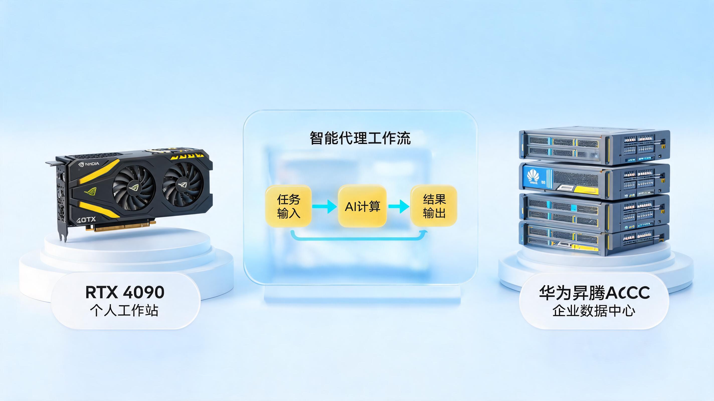 本地部署AI智能体需要什么配置?一文讲透2026年避坑指南