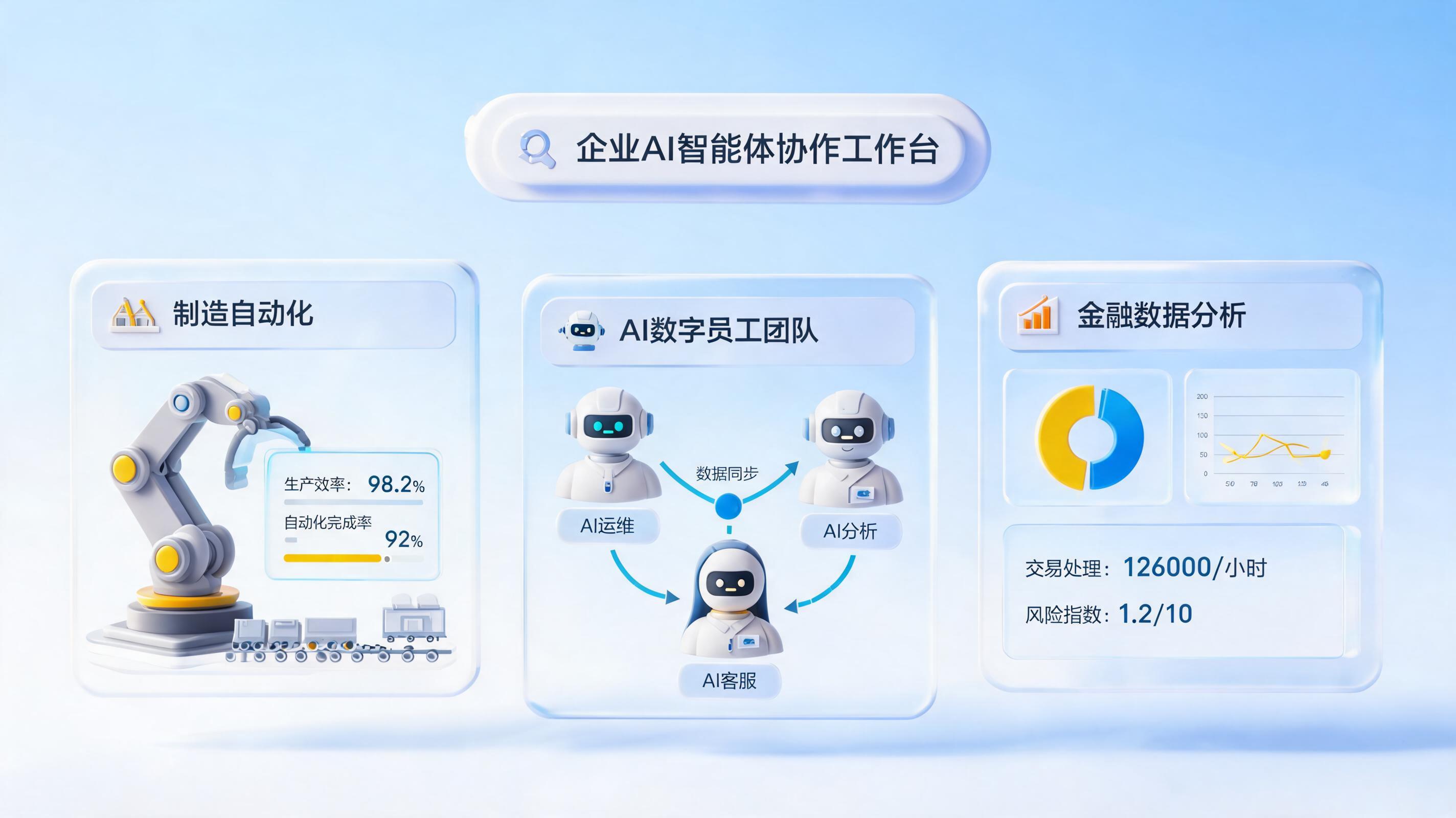 各大软件公司的AI智能体产品都有哪些？一文详解2026最新市场格局_图1