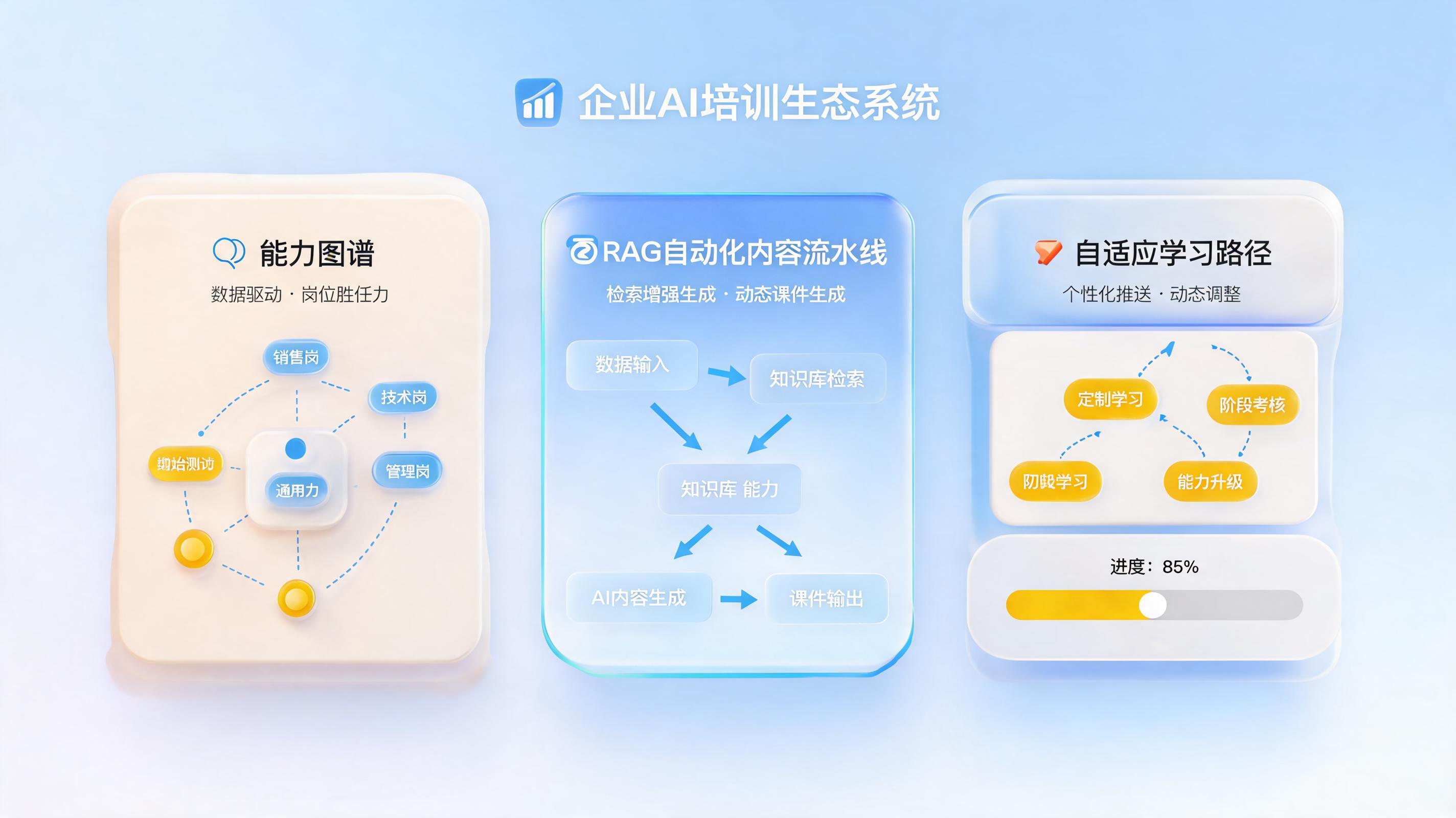 公司培训体系用AI怎么搭建？三分钟搞懂实在Agent智能体方案