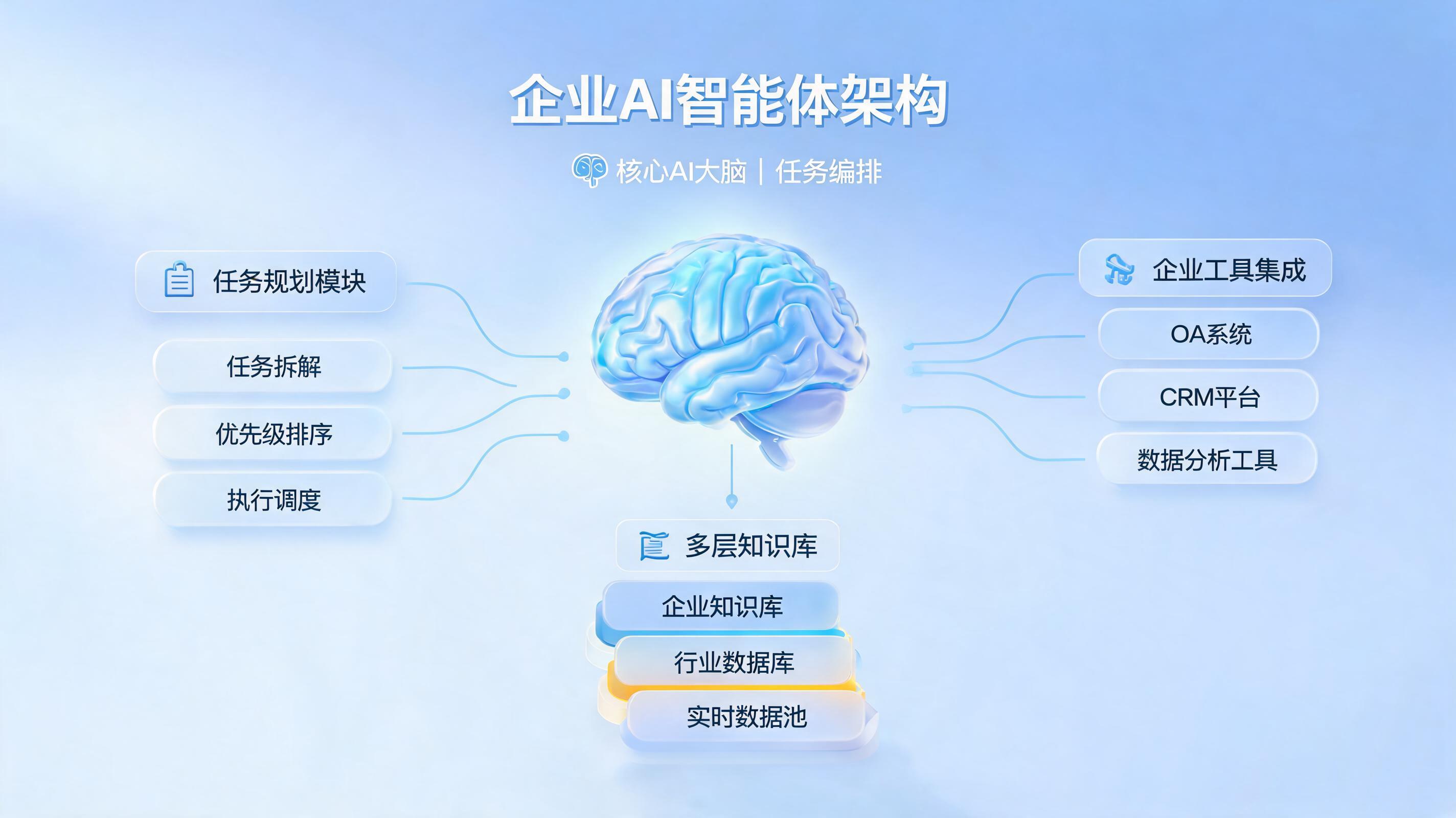 办公智能体开发怎么做?一文详解零代码落地全流程