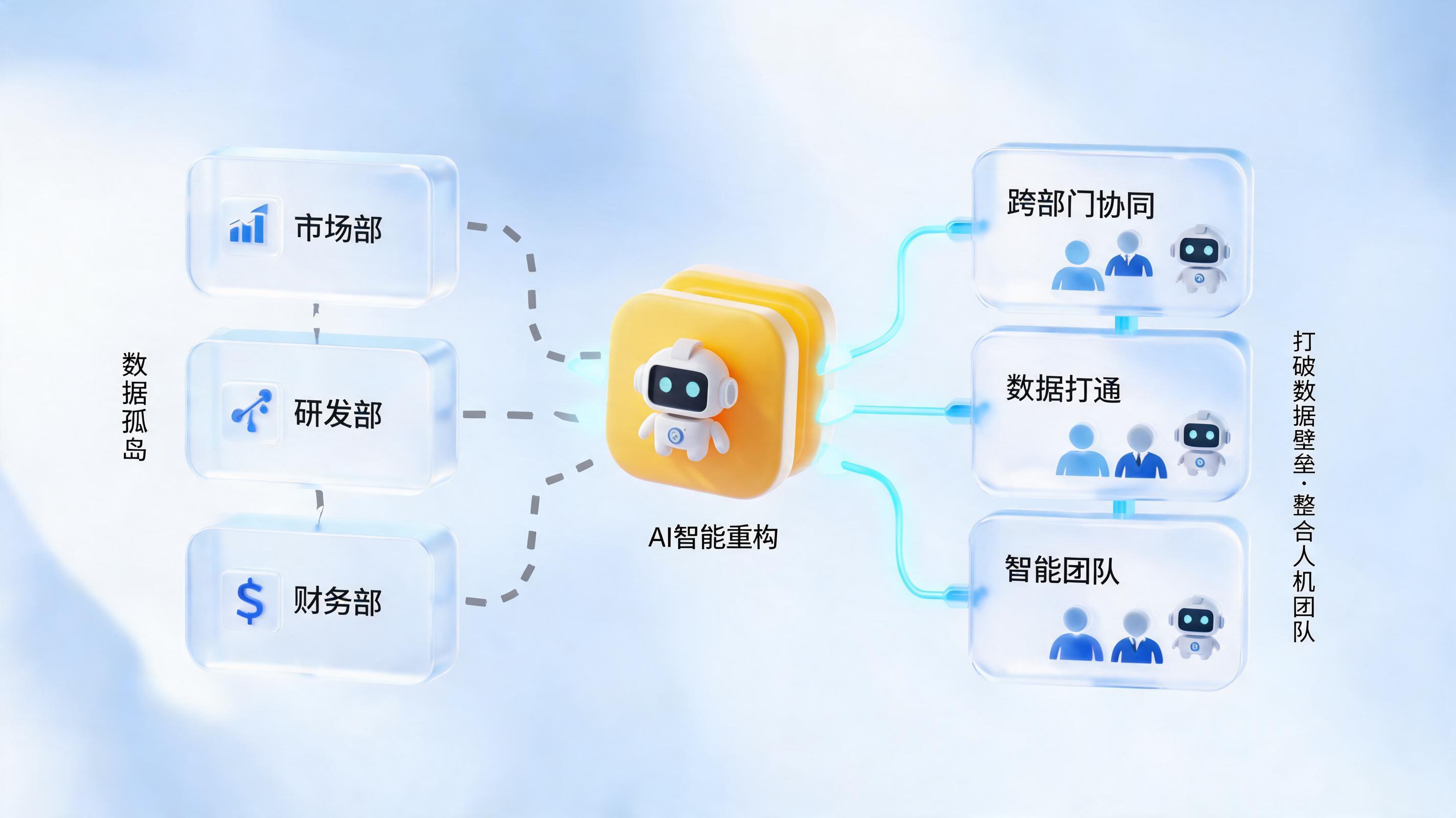 组织架构调整能用AI辅助决策吗?一篇文章讲透智能决策落地方案
